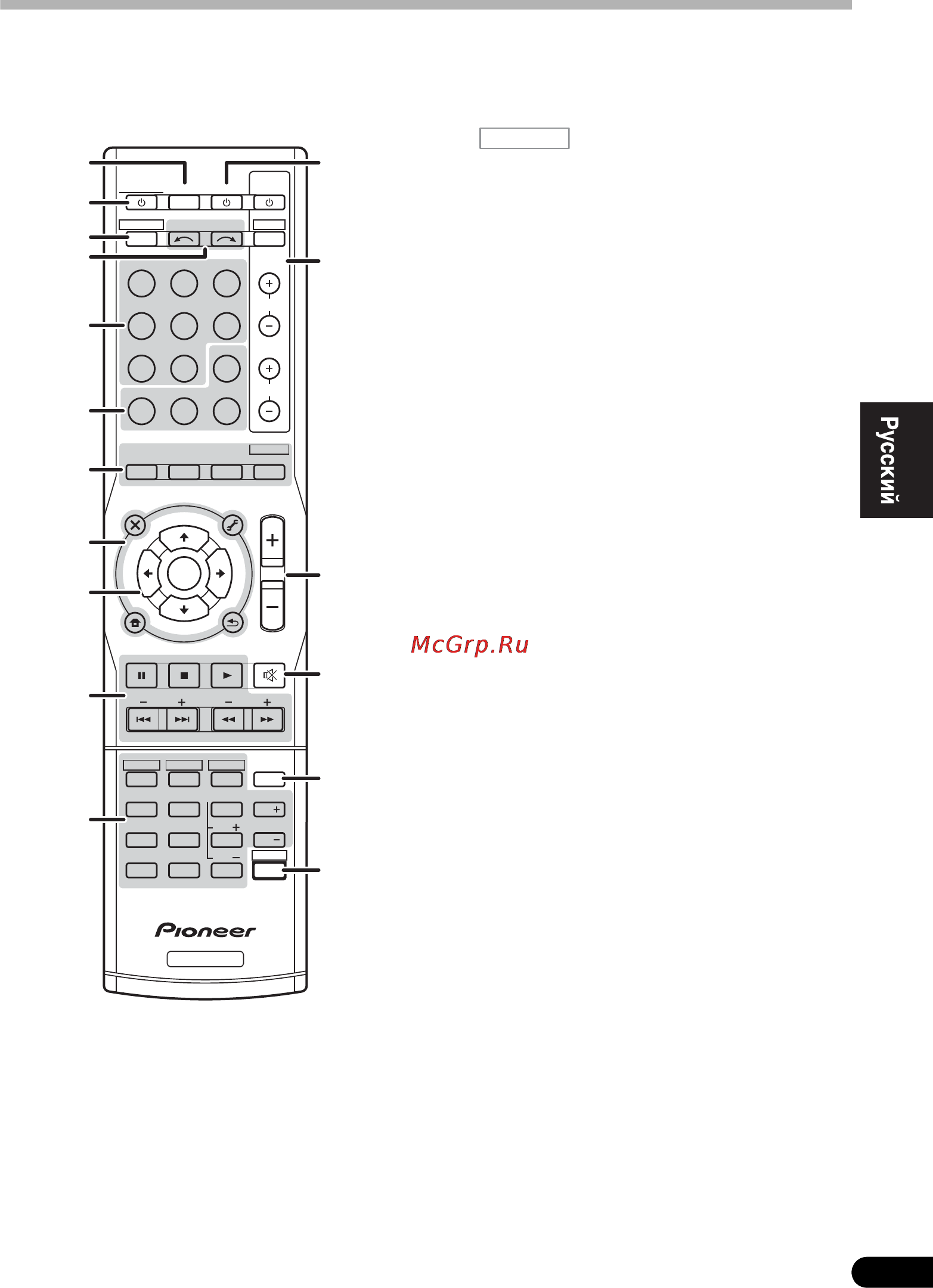 Pioneer VSX-520-K Black [13/58] Пульт дистанционного управления