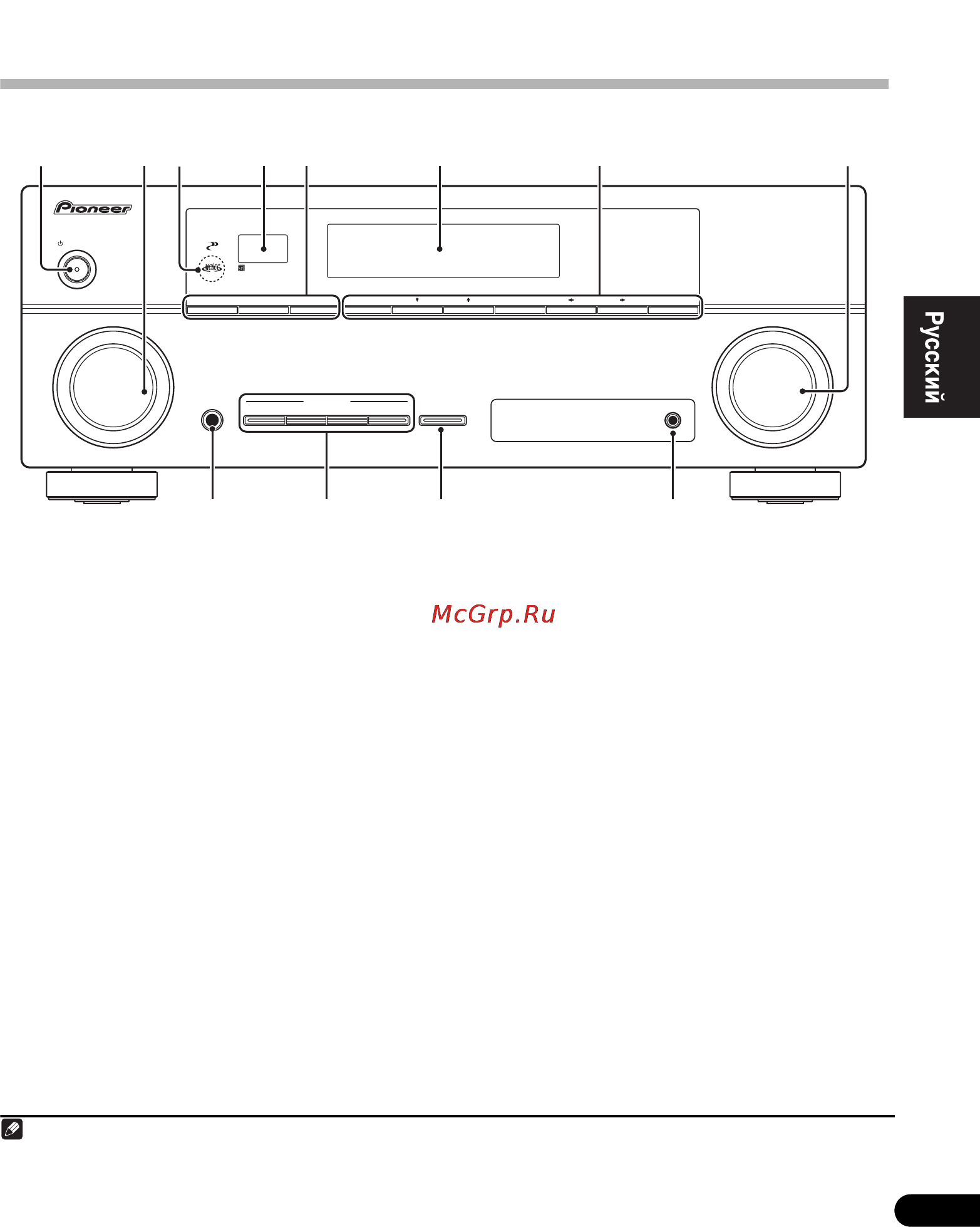 Pioneer VSX-520-K Black [9/58] Органы управления и индикаторы