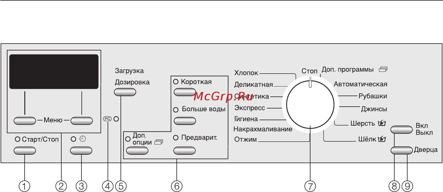 Miele W 3923 WPS [10/72] Панель управления