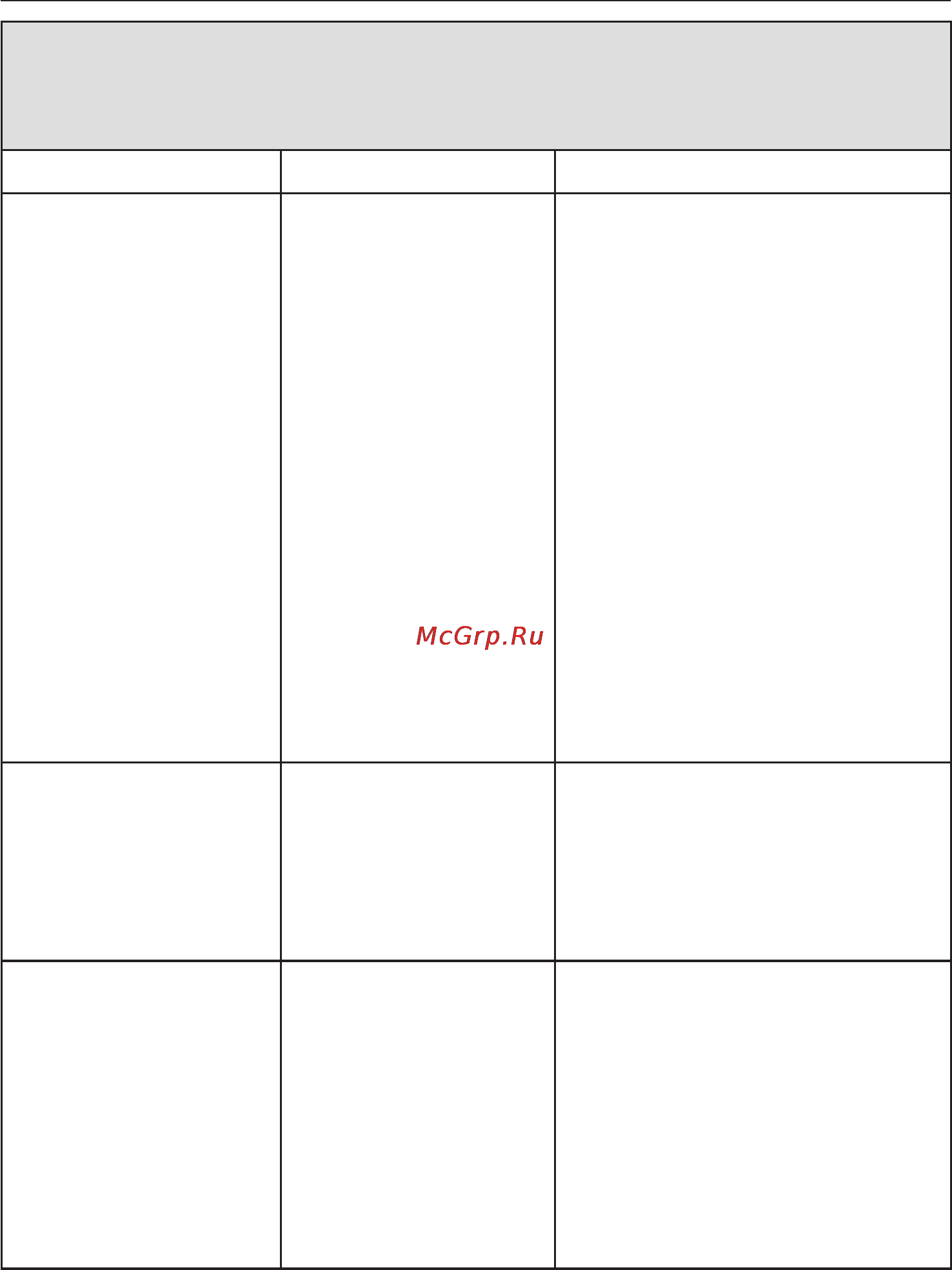 Miele W 3923 WPS [43/72] Помощь при неисправностях