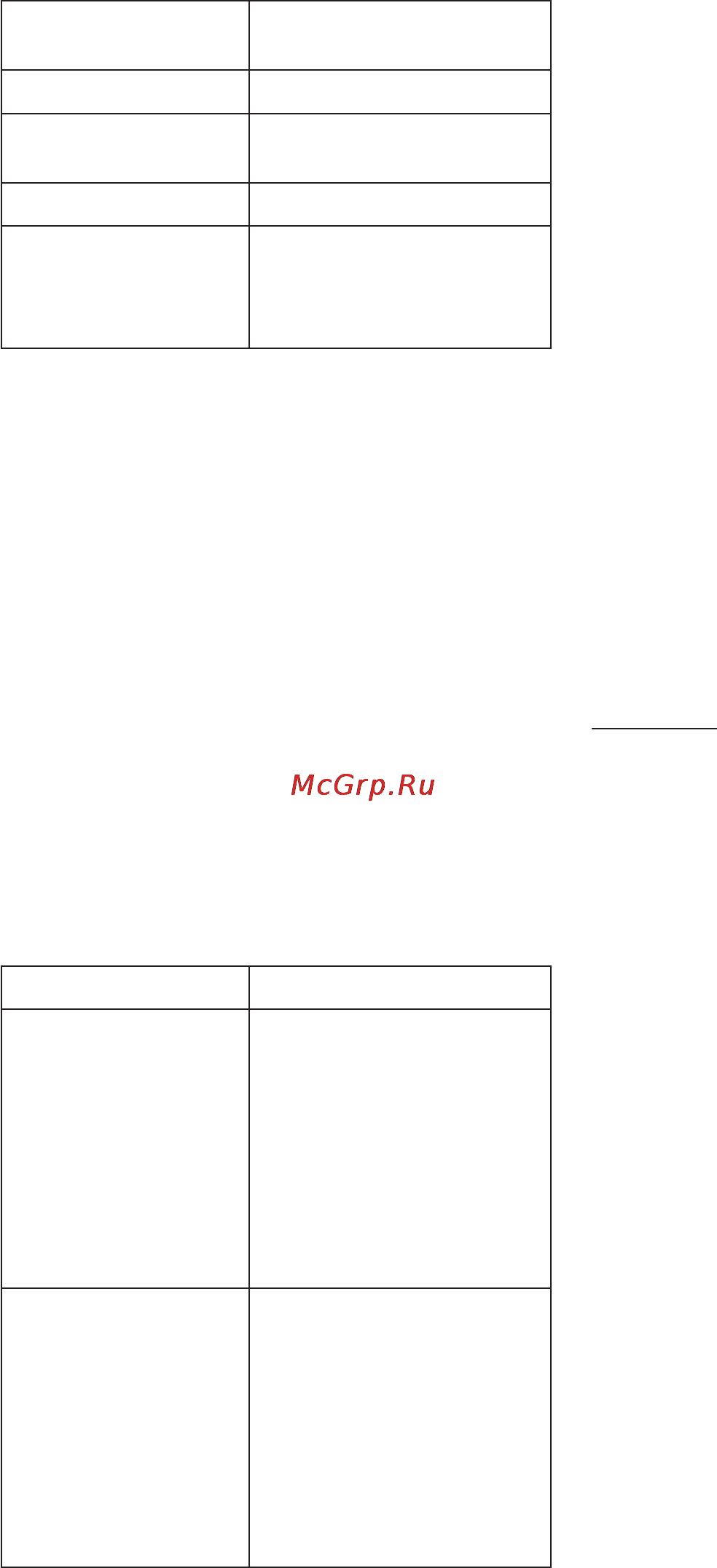 Braun MR 740 CC [12/58] Comment utiliser votre bol hachoir