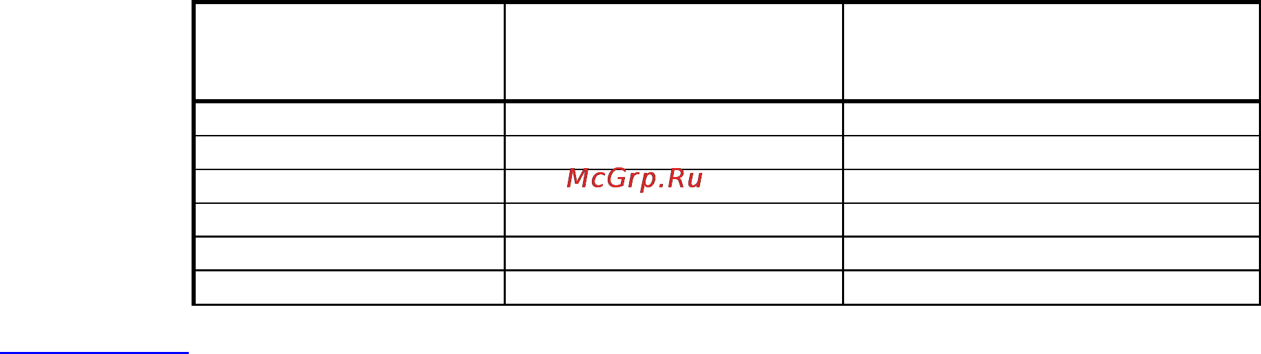 Scarlett SС-1045 Инструкция по эксплуатации онлайн [9/22] 32989