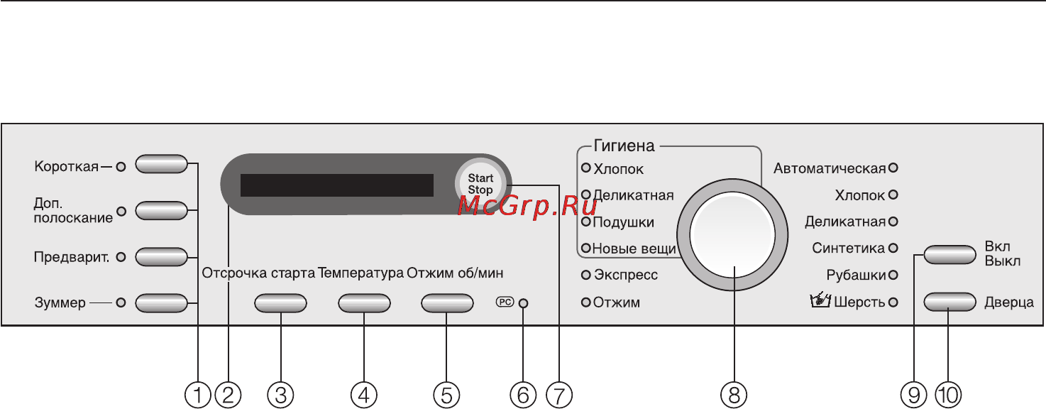 Miele W 3845 WPS [10/68] Óïðàâëåíèå ñòèðàëüíîé ìàøèíîé 10