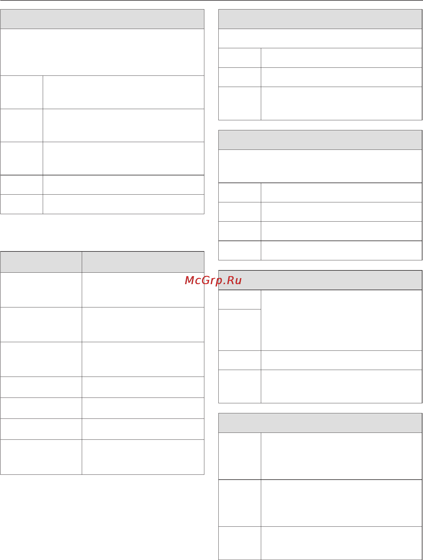 Miele W 3845 WPS [27/68] Символы по уходу