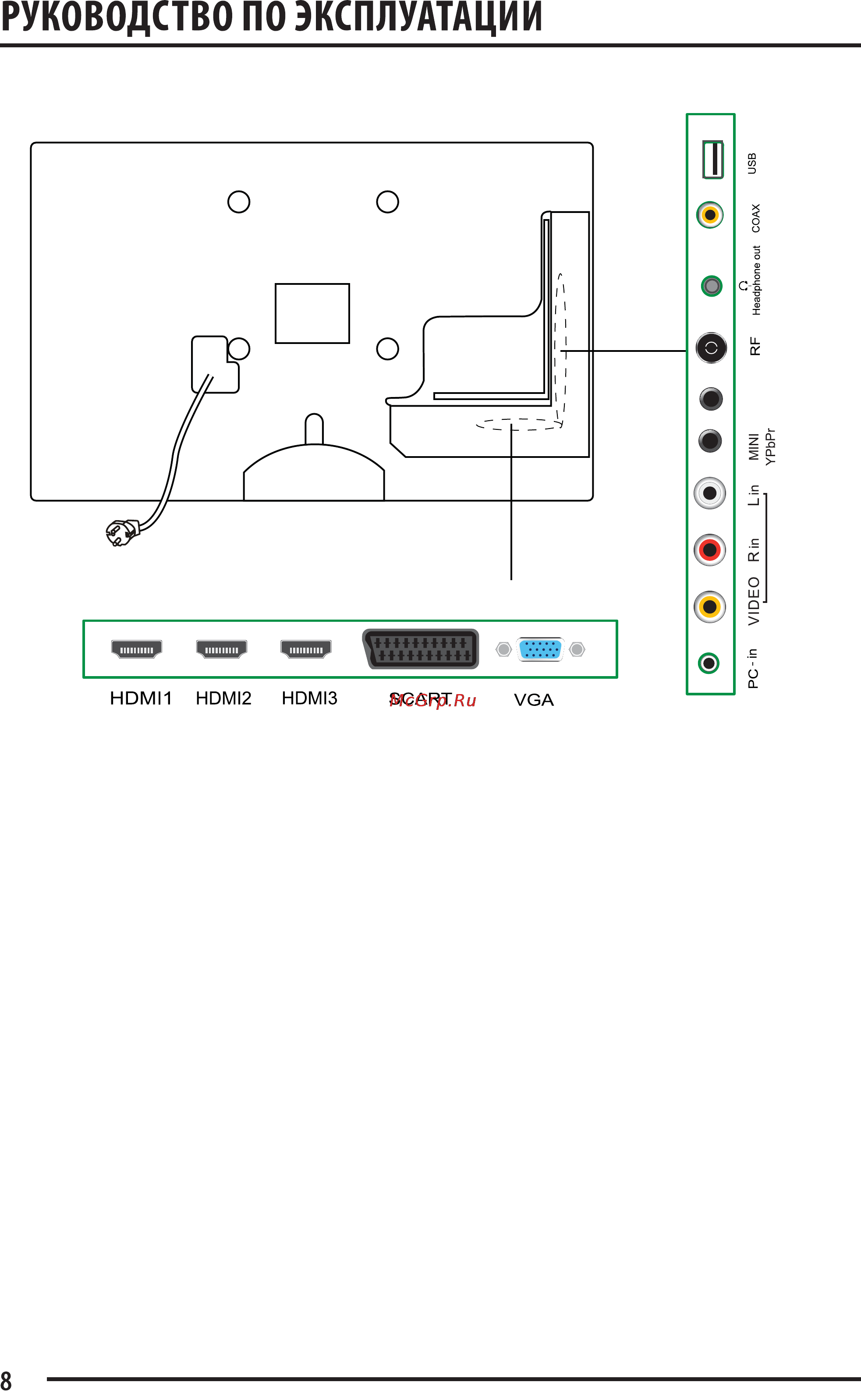 Supra STV-LC3265FLD [8/36] Ac power in