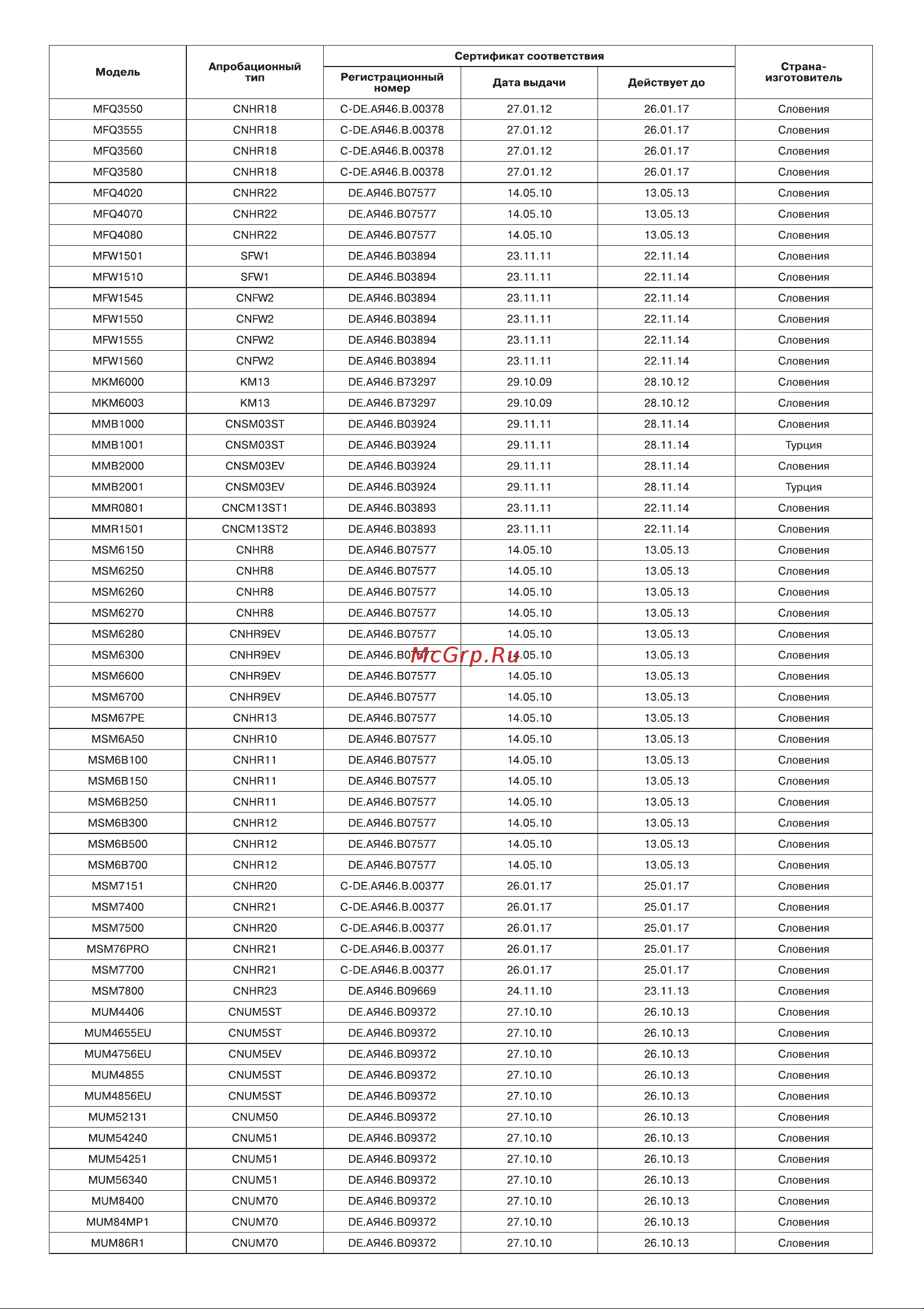 Bosch MSM 6615 Инструкция по эксплуатации онлайн [16/23] 342333