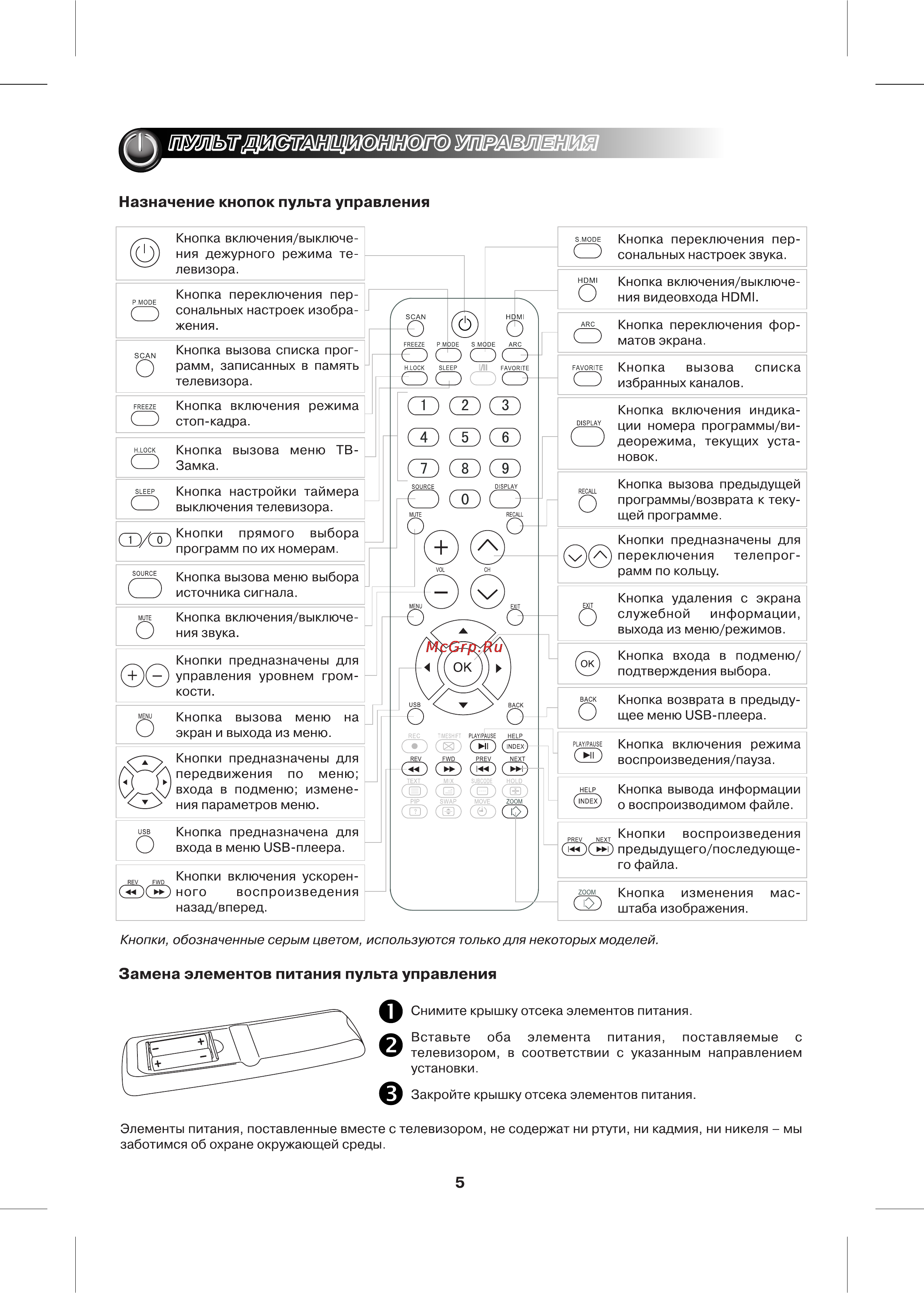 Polar 48 LTV3102 [7/19] Назначение кнопок пульта управления