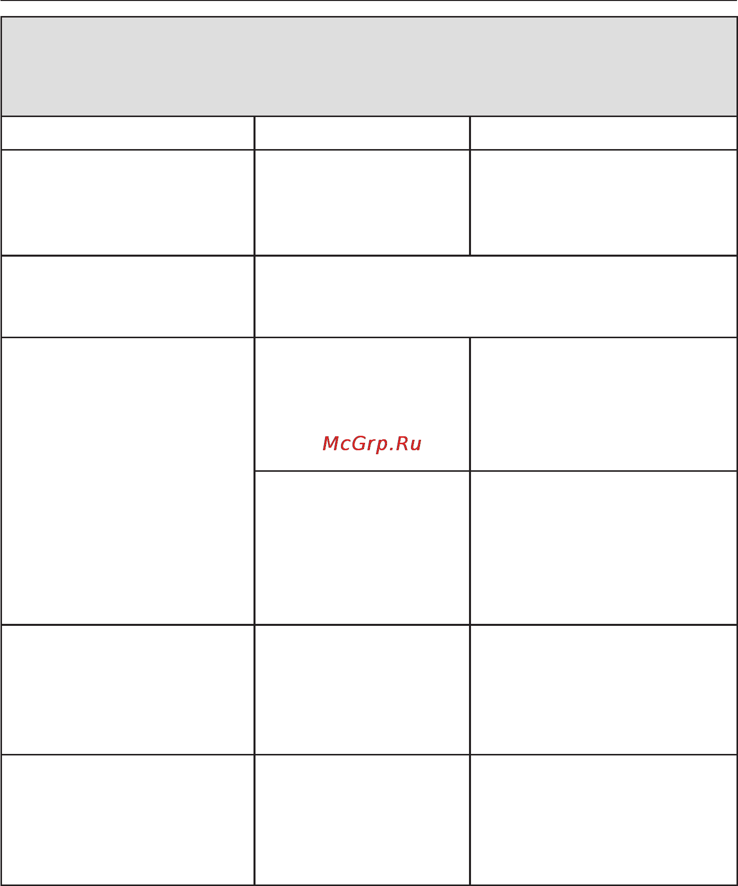Miele W 3780 [37/64] Помощь при неисправностях