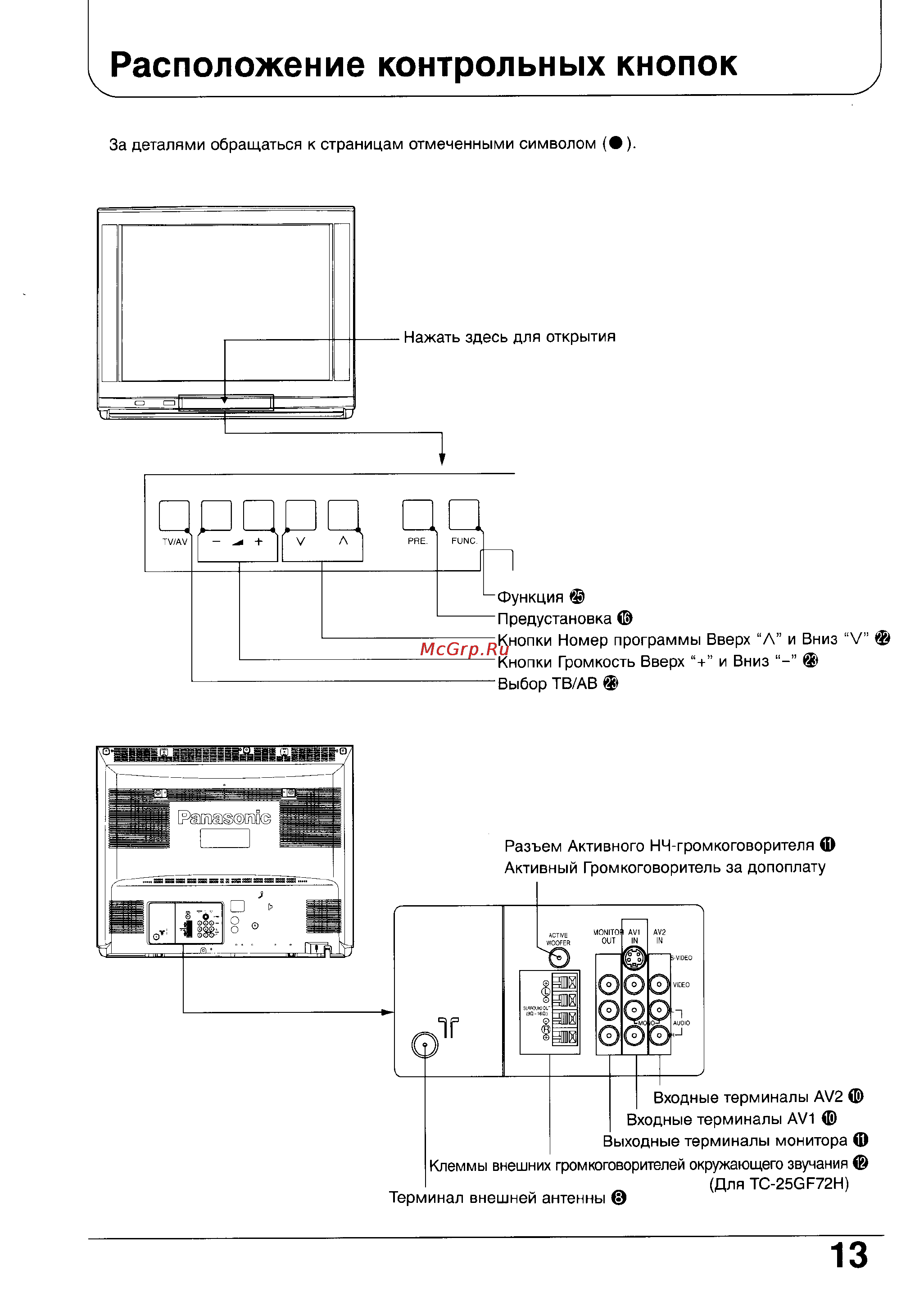 Panasonic TC-25AS1R Инструкция по эксплуатации онлайн [13/40] 37475