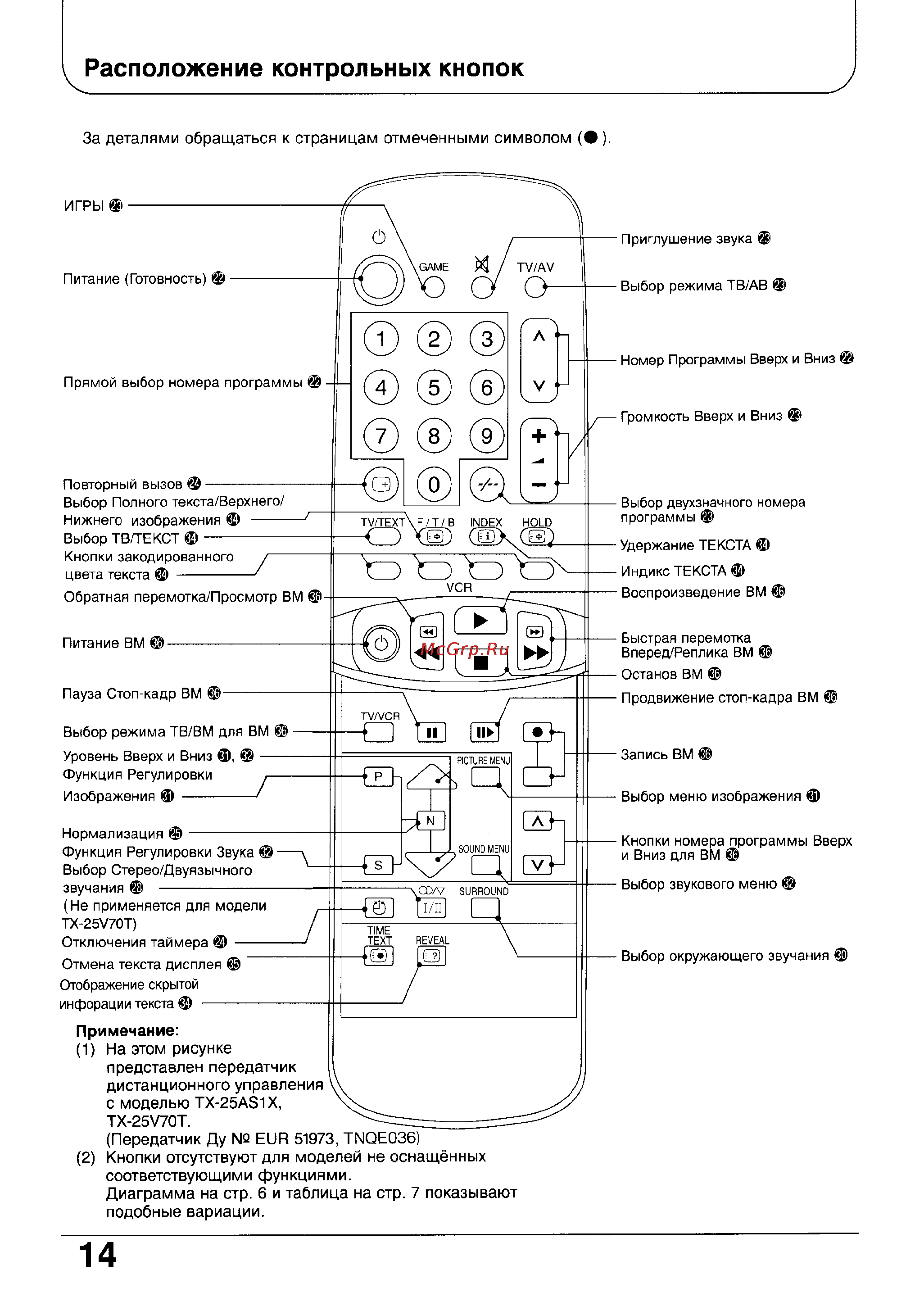 Panasonic TC-25AS1R [14/40] 2 кнопки отсутствуют для моделей не оснащённых