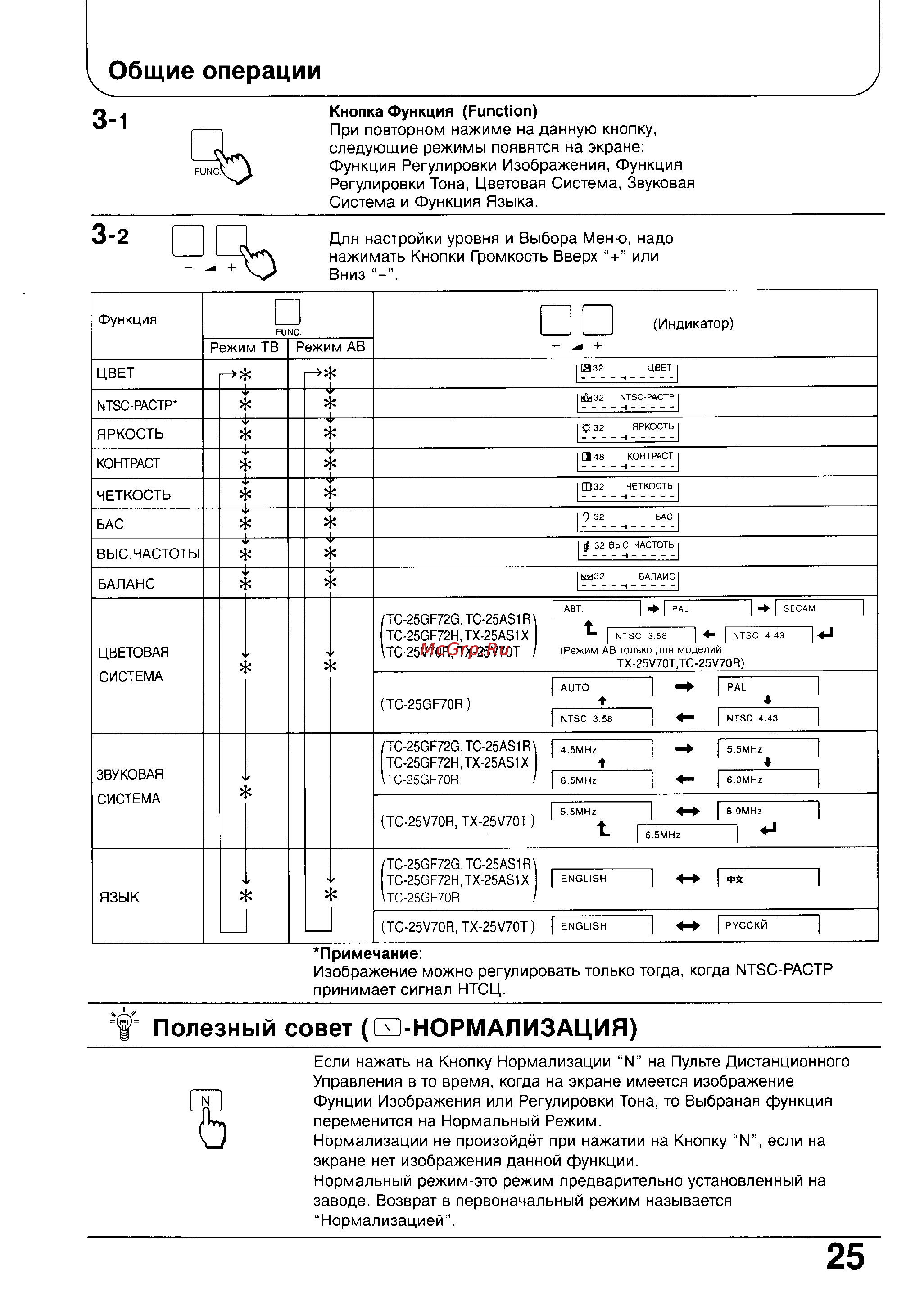 Panasonic TX-25V70T [25/40] Общие операции