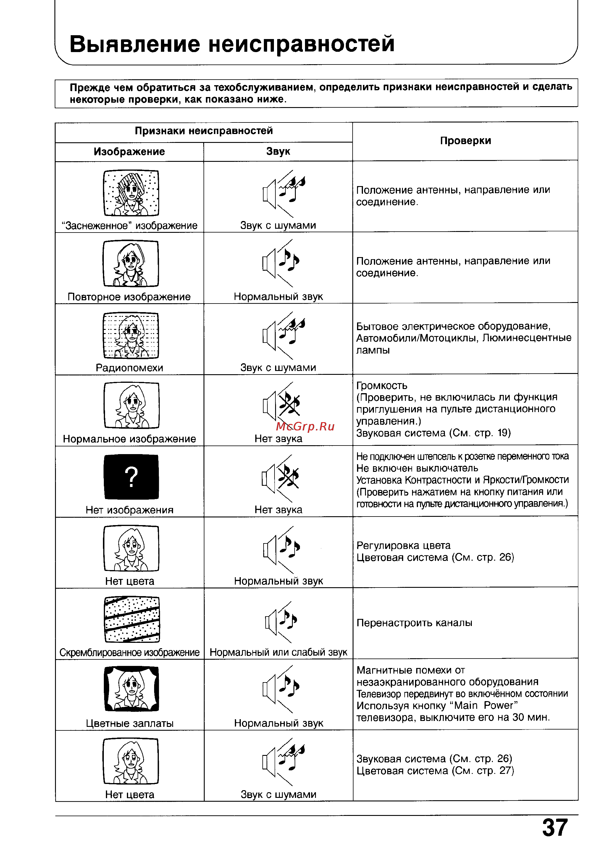 Panasonic TC-25V70R [37/40] Выявление неисправностей