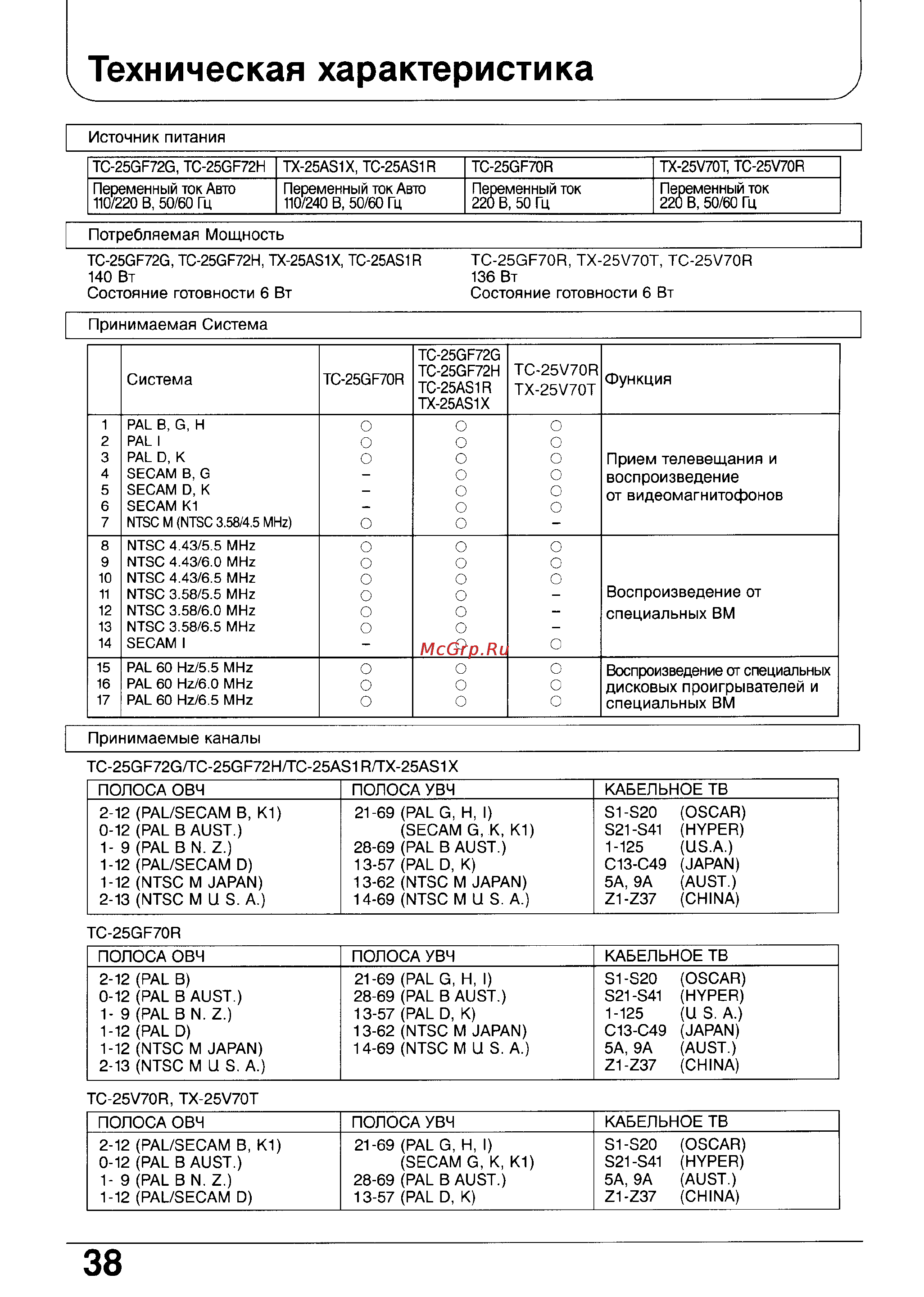 Panasonic TX-25V70T [38/40] Техническая характеристика