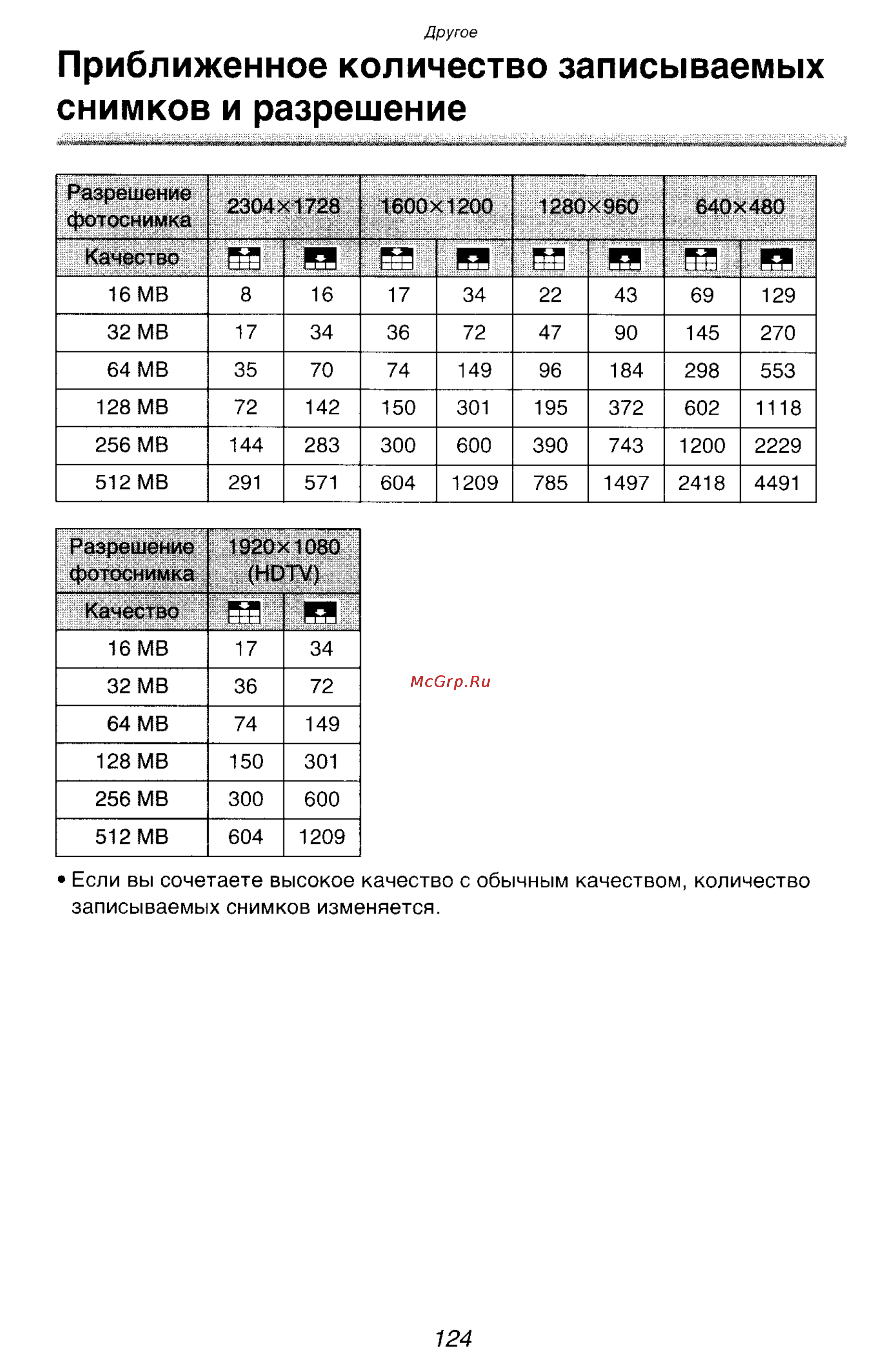 Panasonic LUMIX DMC-FZ10 Инструкция по эксплуатации онлайн [124/182] 33076