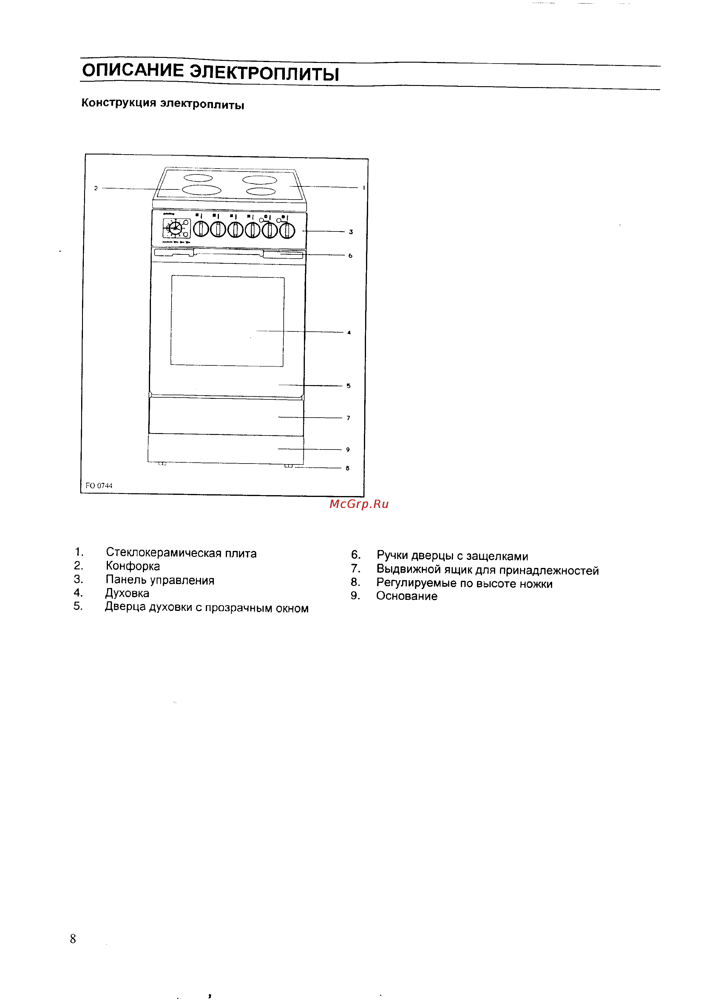 Zanussi ZC 615 CE [7/34] Описание электроплиты
