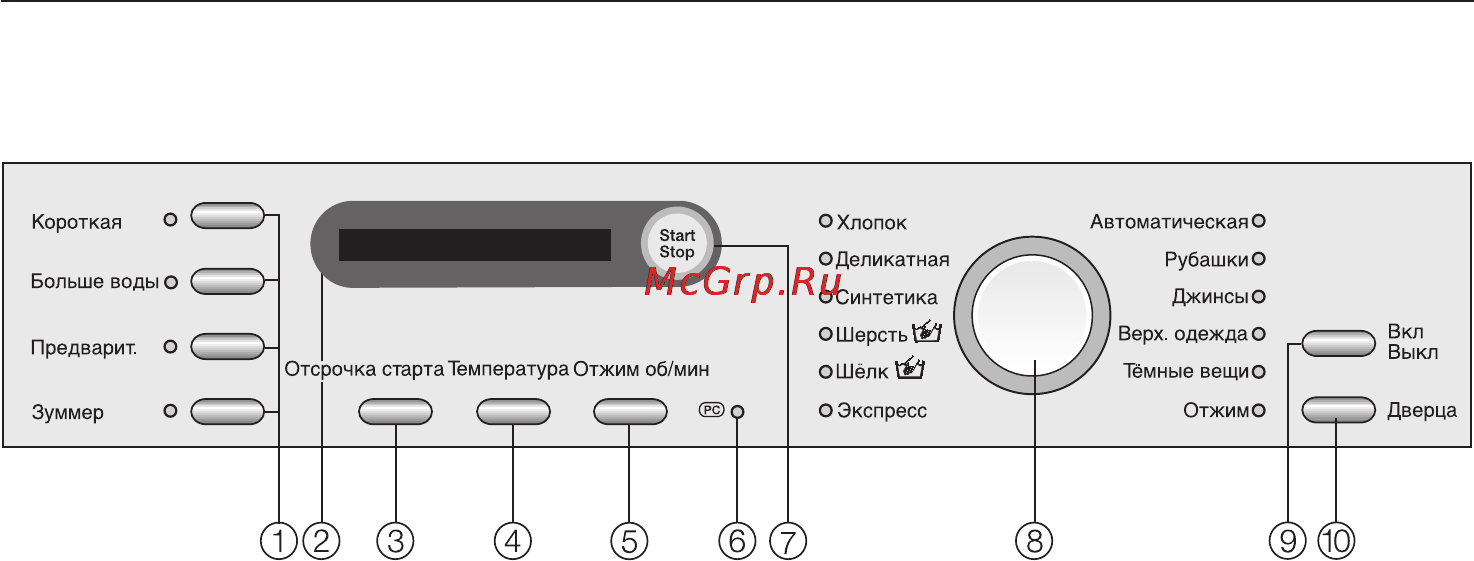 Miele W 3000 Gala Grande [10/68] Панель управления