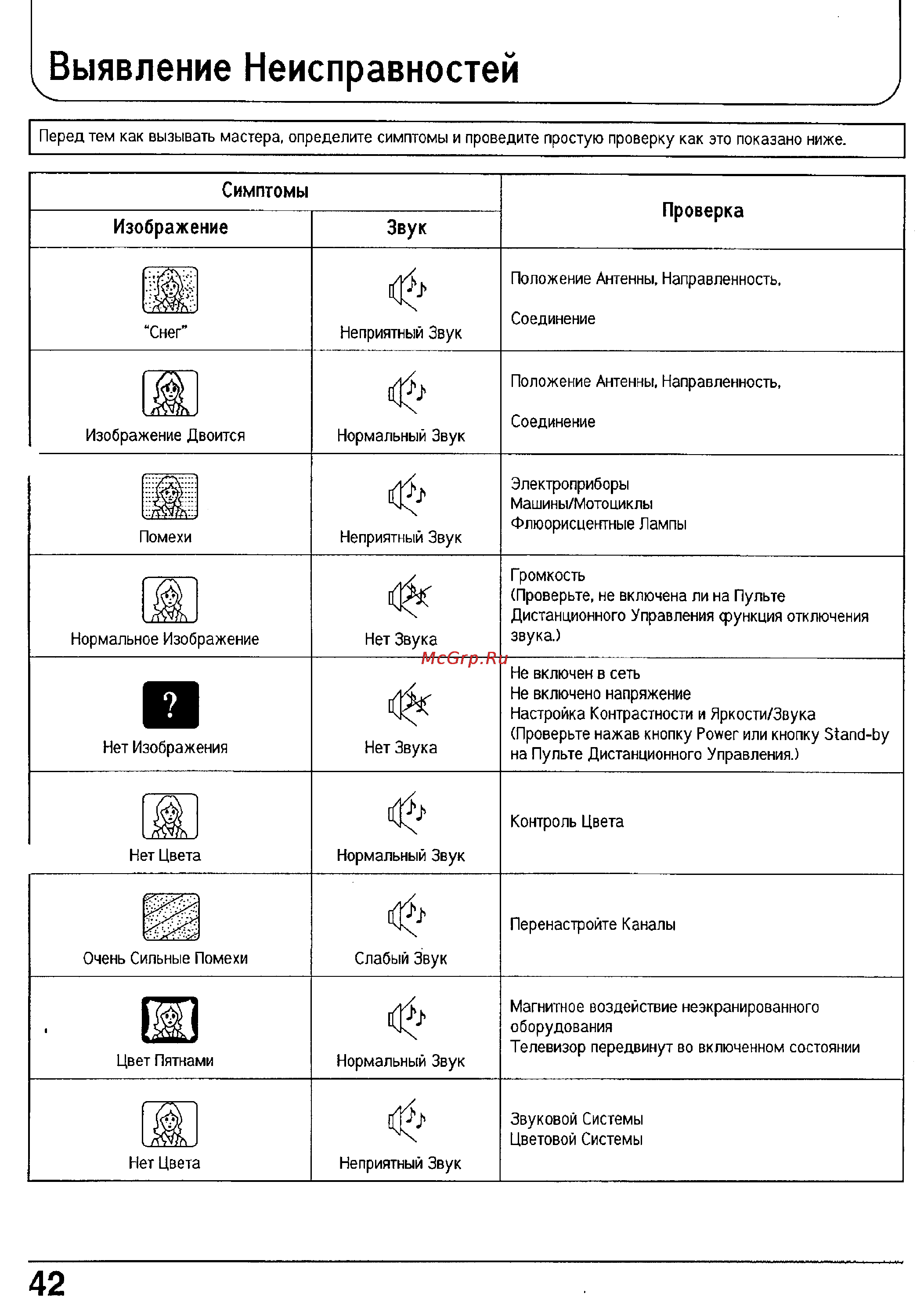 Panasonic TX-25P90T [42/45] Выявление неисправностей