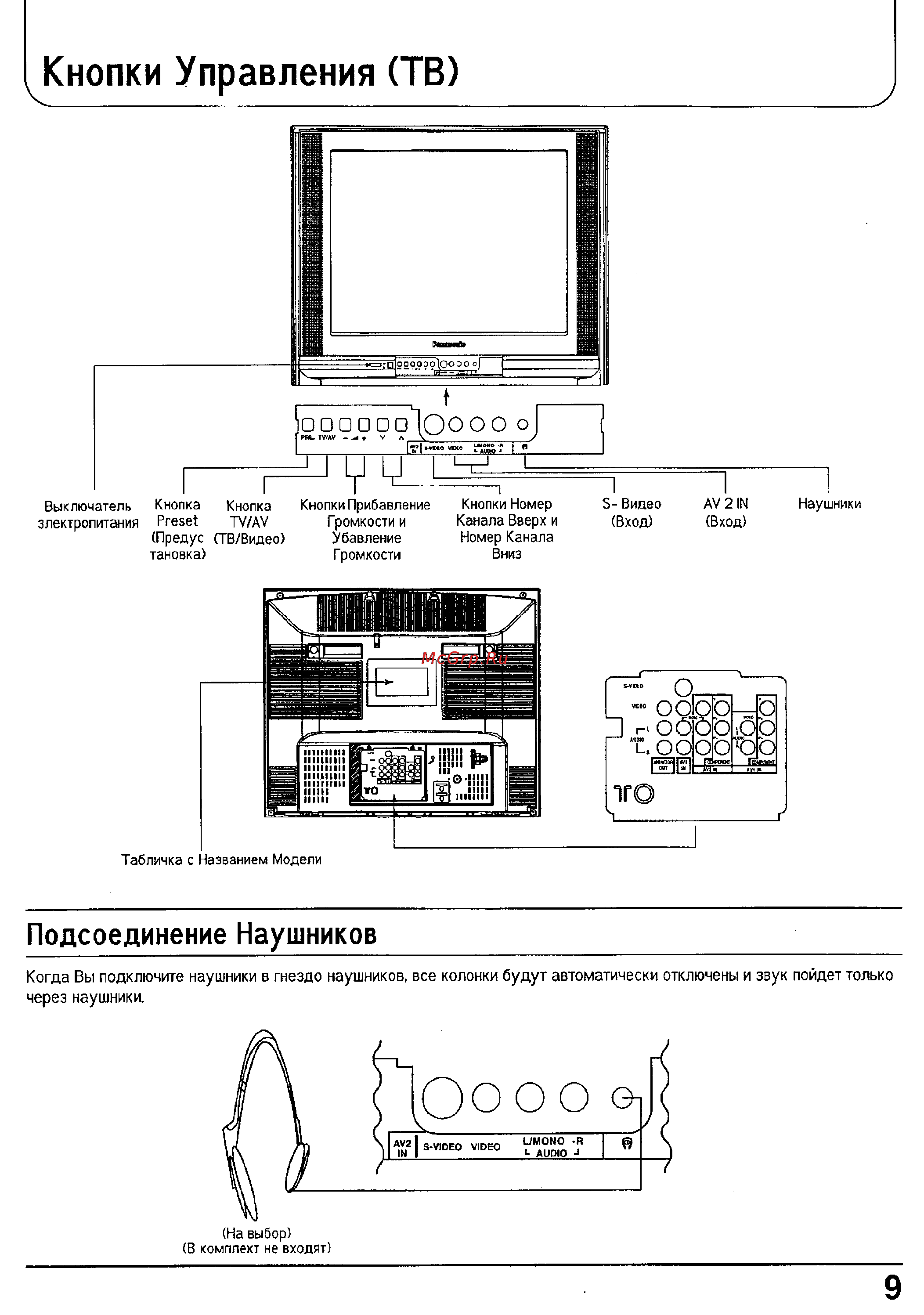 Panasonic TX-25P90T [9/45] Кнопки управления тв