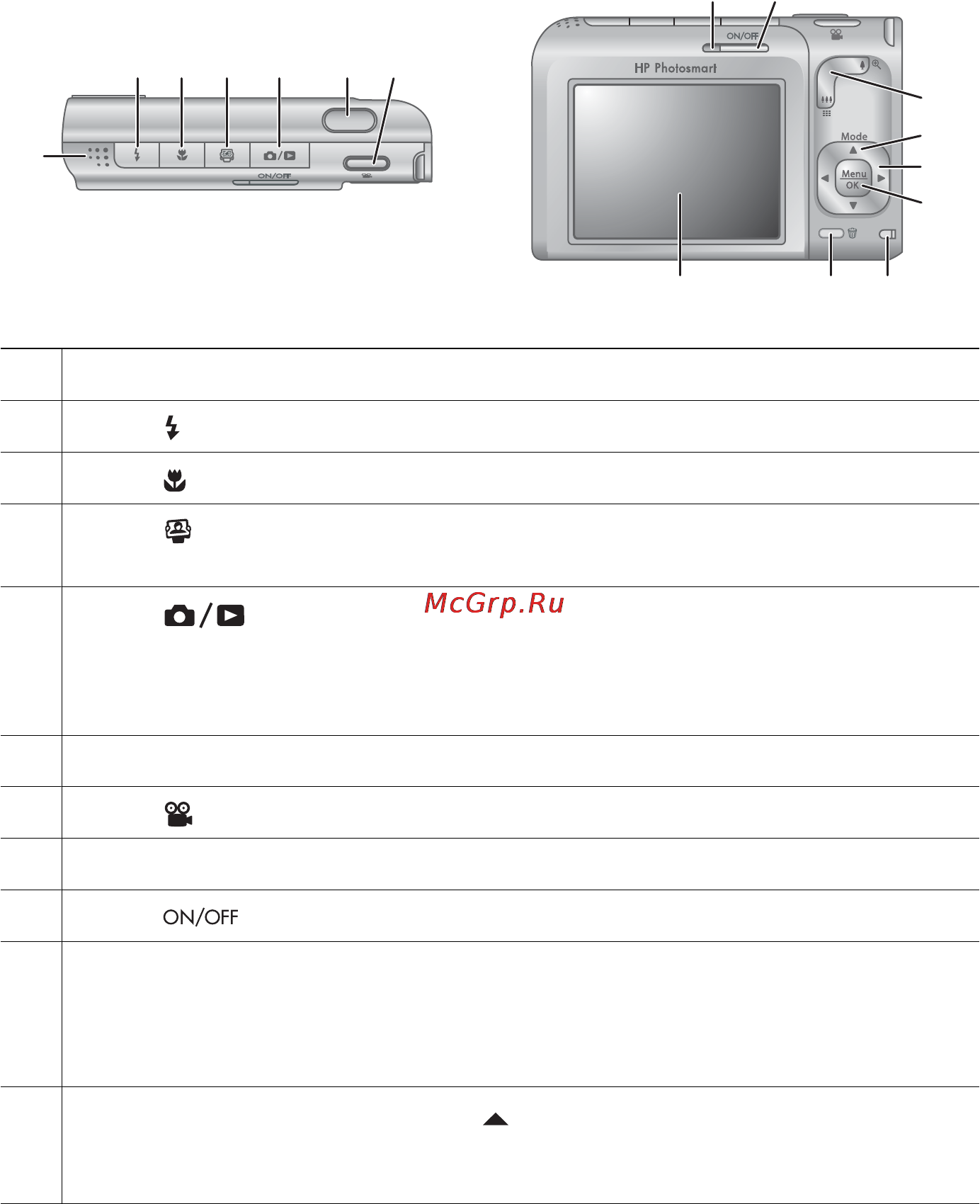HP Photosmart R827 [5/66] Начало работы