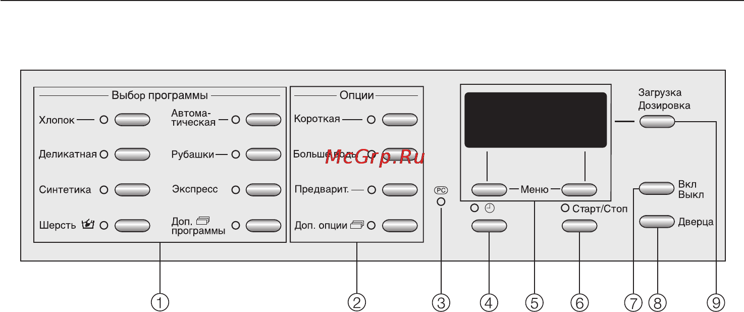 Miele W 2839i WPM [10/76] Ïàíåëü óïðàâëåíèÿ 10