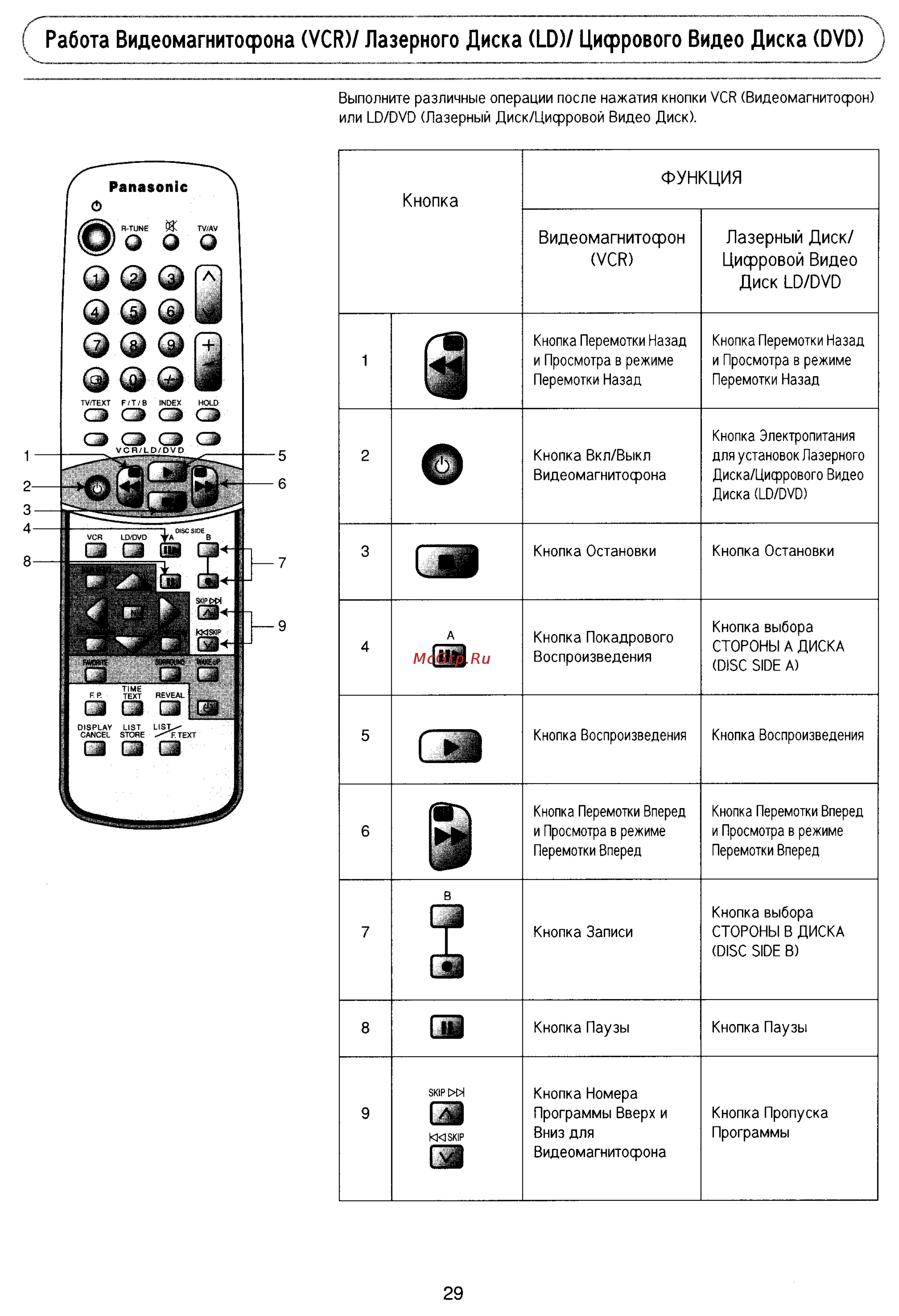 Panasonic TX-25P80T [30/33] Работа видеомагнитофона vcr лазерного диска ld цифрового видео диска dvd