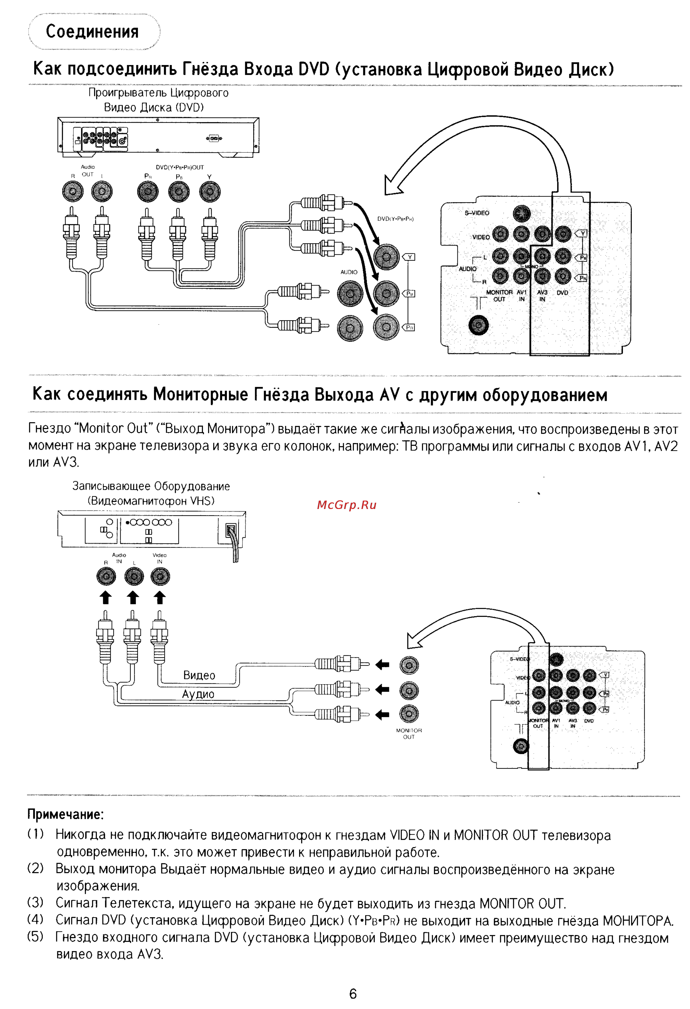 Panasonic TX-25P80T [6/33] Соединения