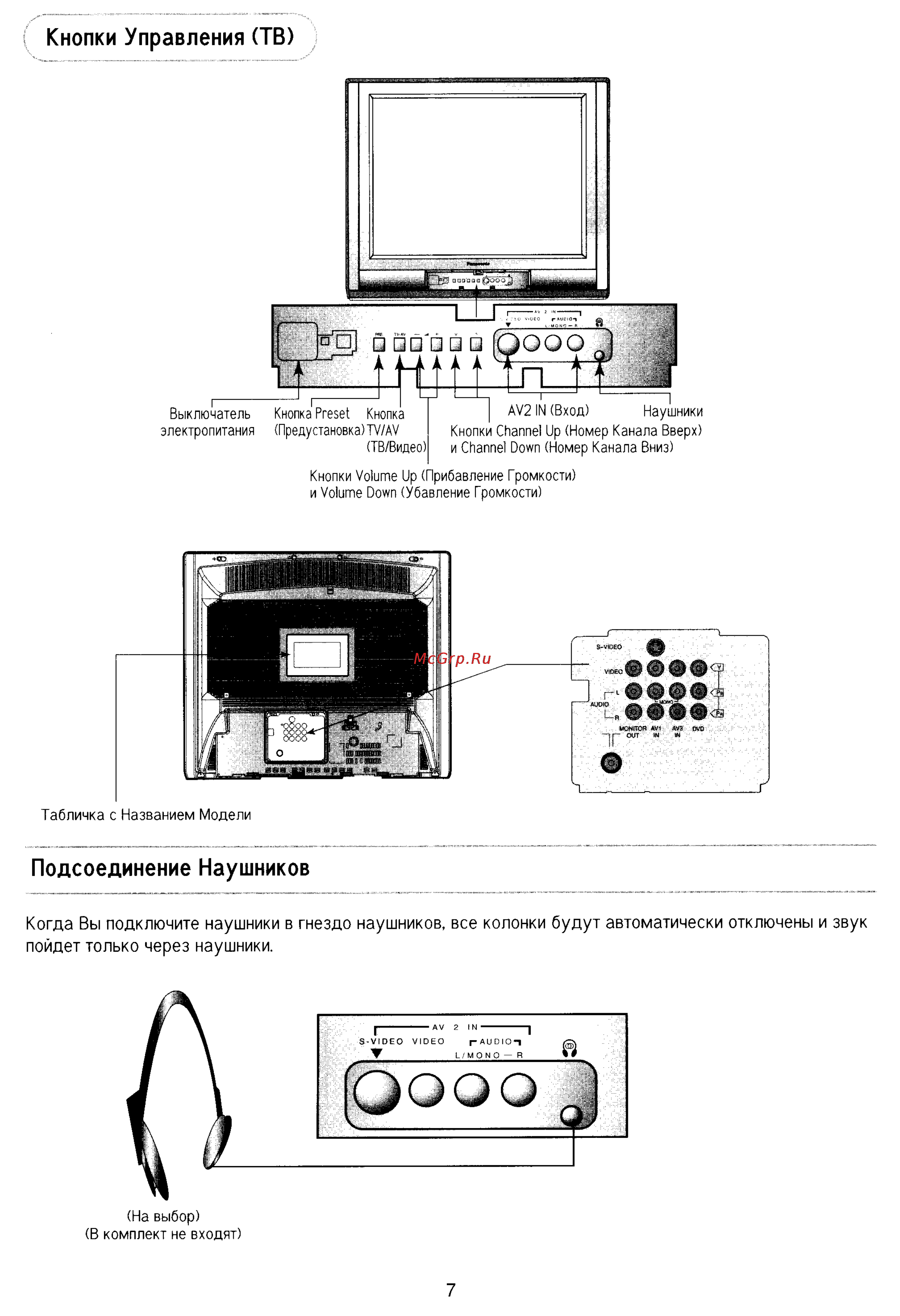 Panasonic TX-25P80T [7/33] Кнопки управления тв