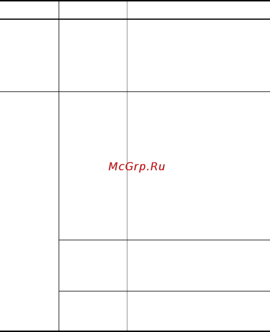 HP Photosmart R817 Инструкция по эксплуатации онлайн [149/220] 33158