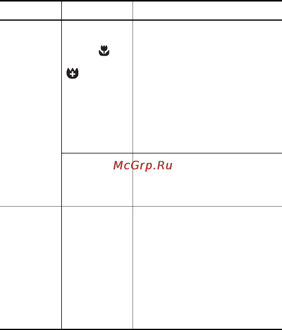 HP Photosmart R817 Инструкция по эксплуатации онлайн [153/220] 33158