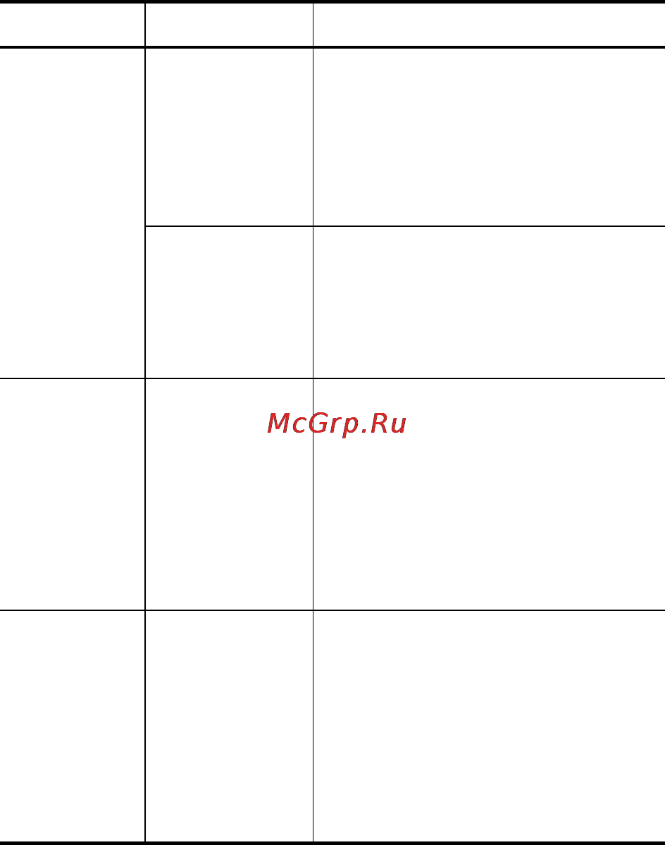 HP Photosmart R817 Инструкция по эксплуатации онлайн [161/220] 33158