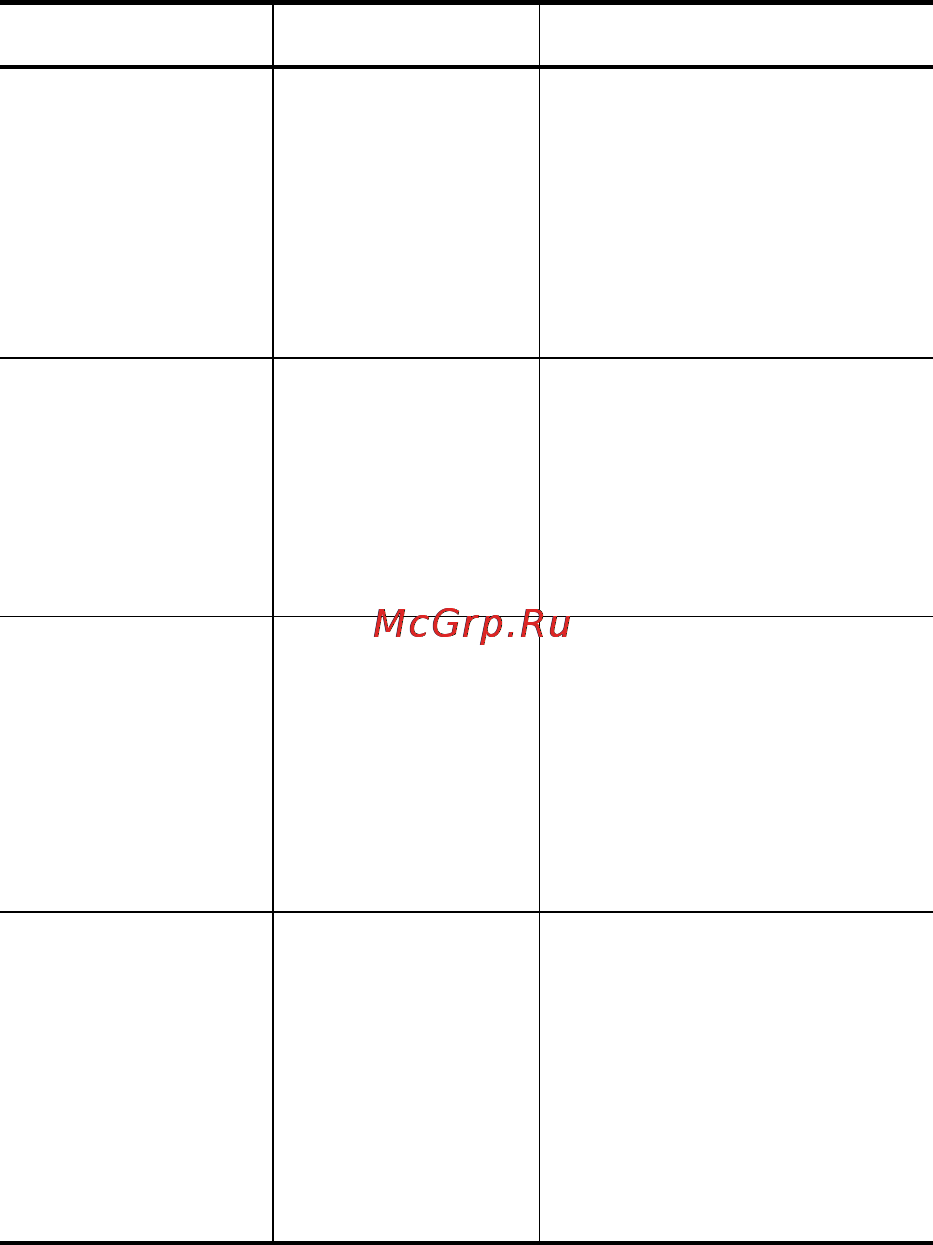 HP Photosmart R817 Инструкция по эксплуатации онлайн [167/220] 33158