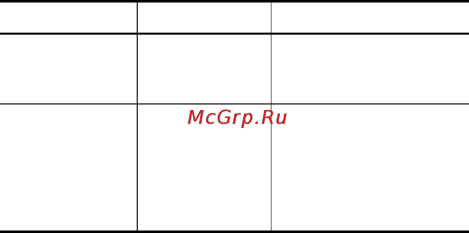 HP Photosmart R817 Инструкция по эксплуатации онлайн [175/220] 33158