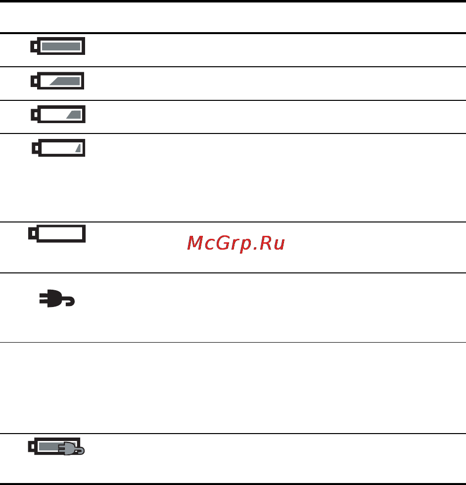 HP Photosmart R818 [188/220] Индикаторы питания