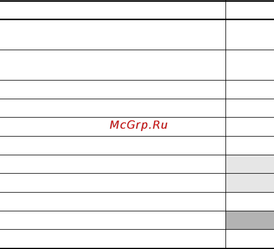 HP Photosmart R817 [189/220] Производительность батареи