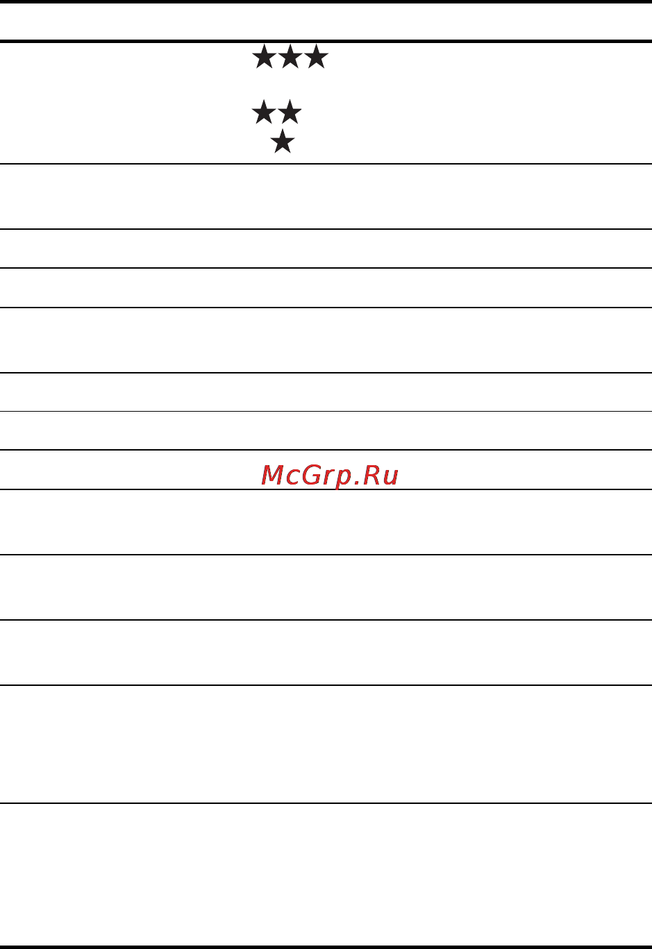 HP Photosmart R817 Инструкция по эксплуатации онлайн [207/220] 33158