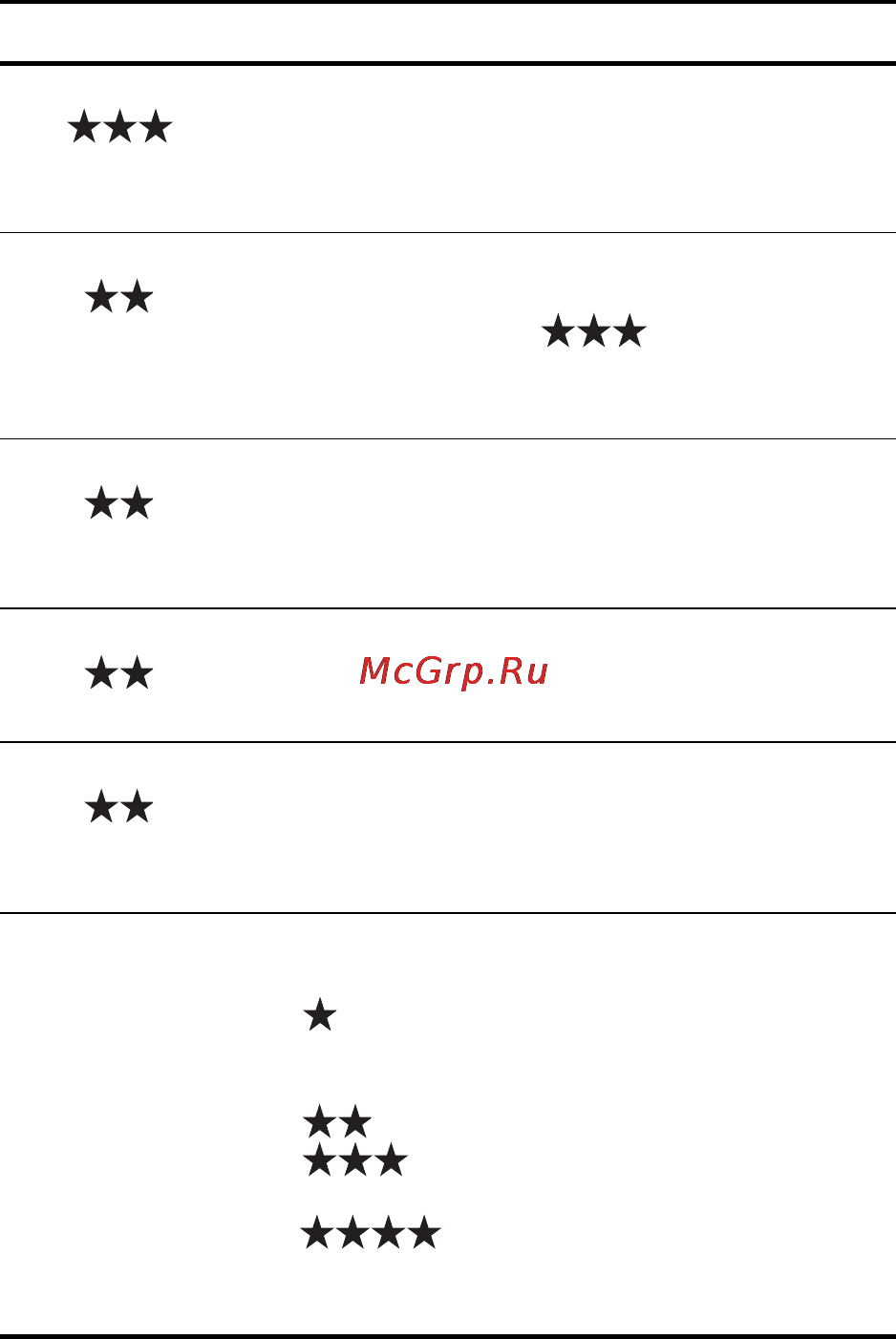 HP Photosmart R817 Инструкция по эксплуатации онлайн [77/220] 33158