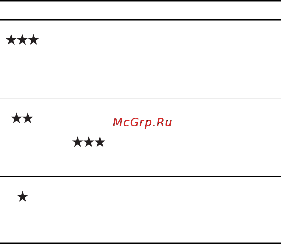 HP Photosmart R817 [79/220] Значения разрешения и сжатия отображаются на дисплее изображений во время записи видеоклипов кроме режима мой режим см стр 63 установленное значение пара метра качество видео используется до тех пор пока не выбрано другое значение и сохраняется даже после выключения фотокамеры