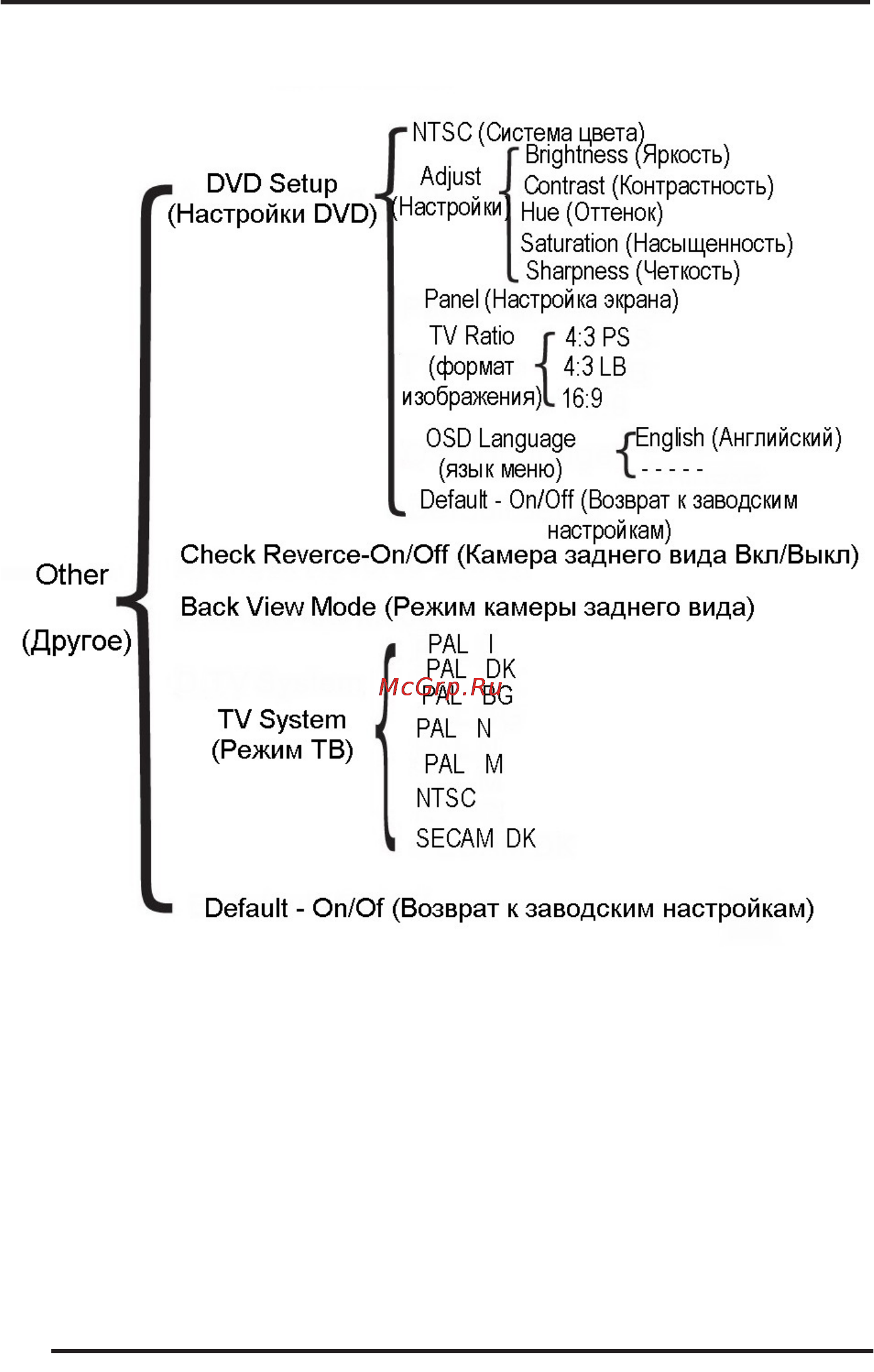 Supra SWM-777NV [34/45] Настройка аппарата
