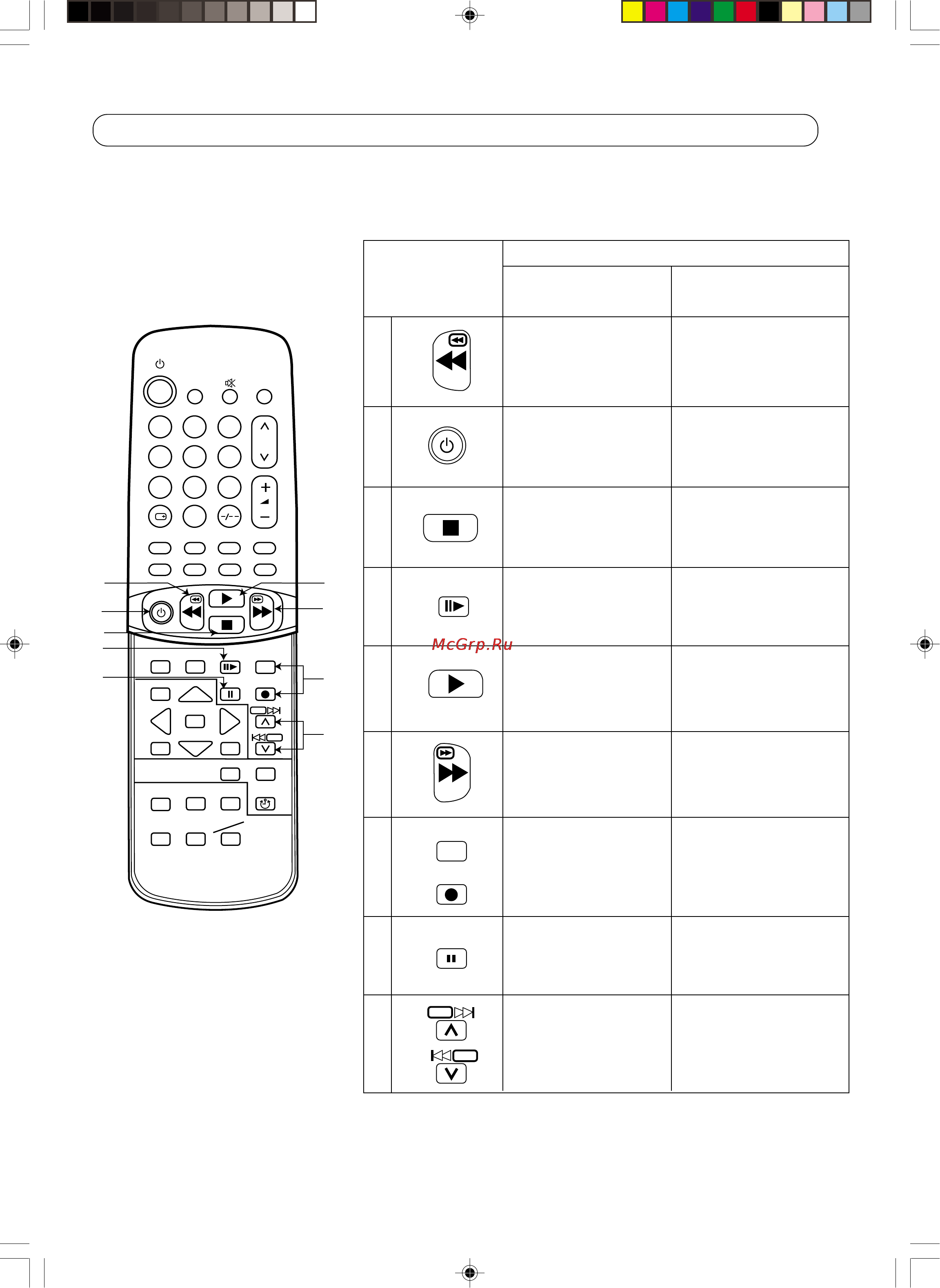 Panasonic TX-25P20T [29/34] Работа видеомагнитофона vcr лазерного диска ld цифрового видео диска dvd