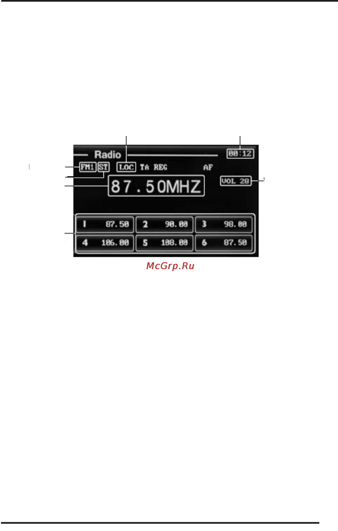 Supra SDM-3503 [17/36] Управление радиоприемником