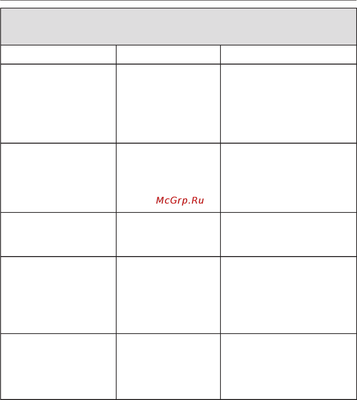 Miele W 1714 [34/60] На дисплее высвечиваются сообщения об ошибках