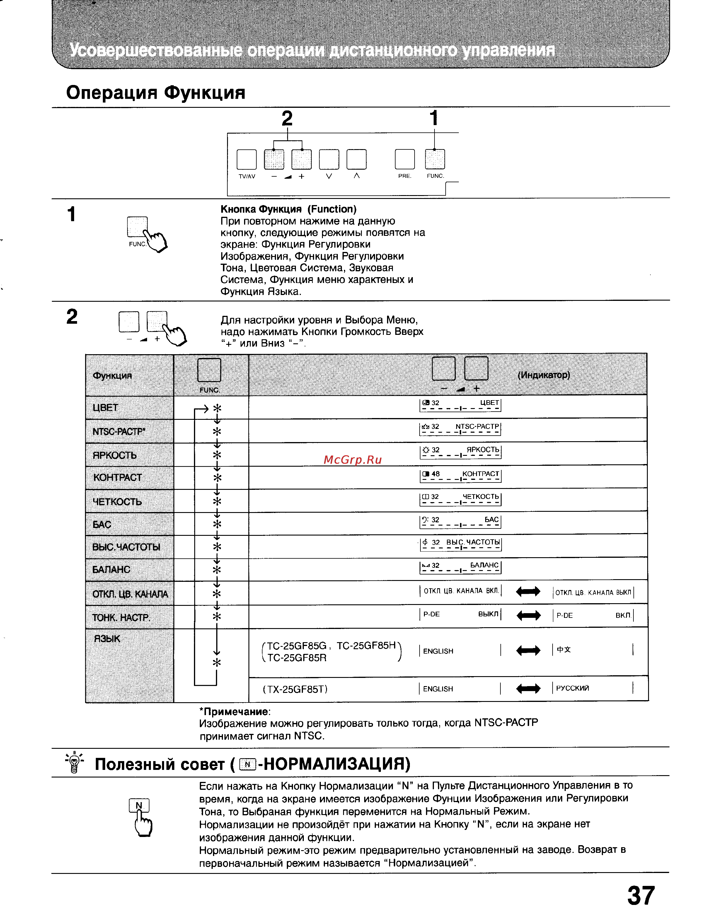 Panasonic TC-25GF85 [36/46] Операция функция