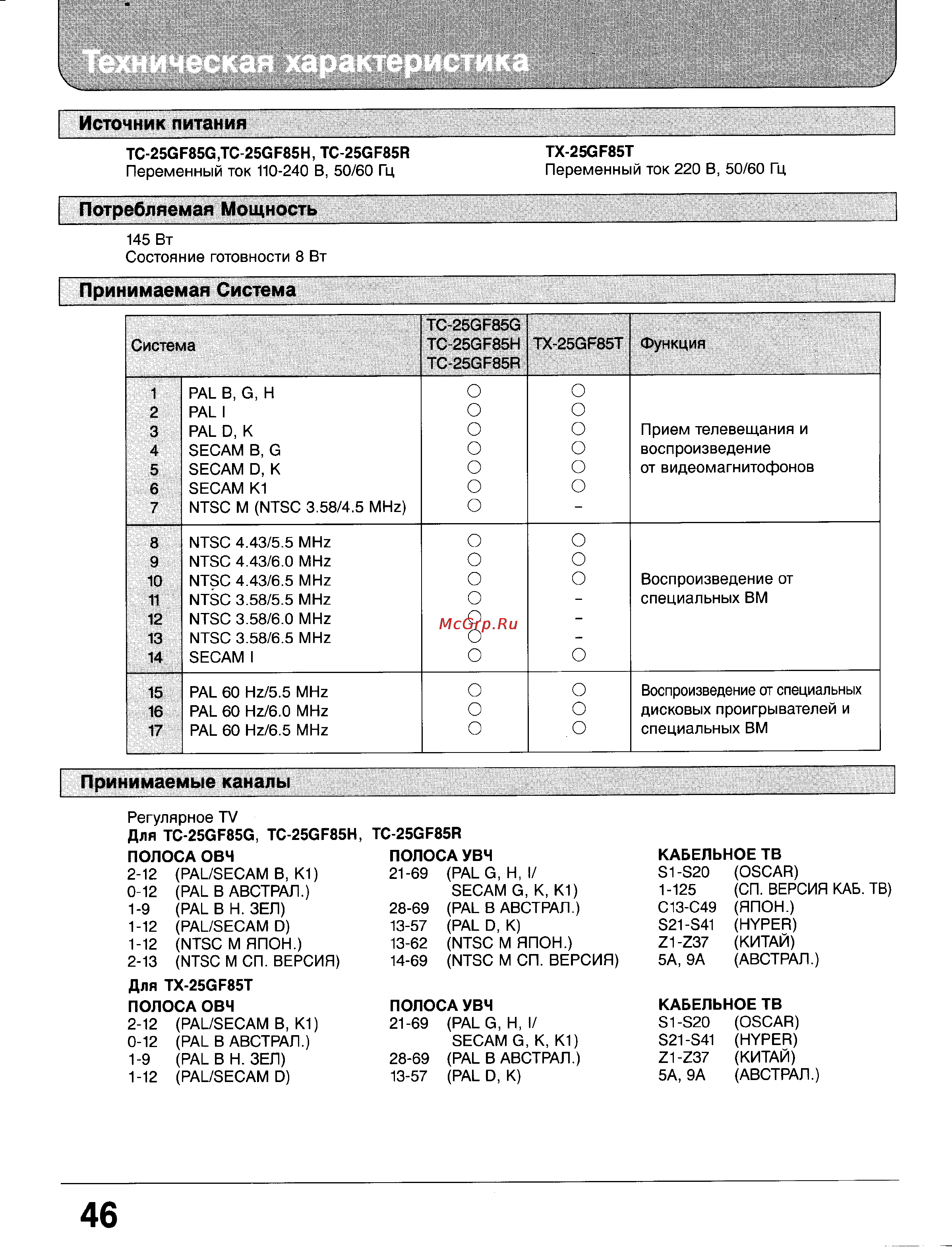 Panasonic TX-25GF85 [44/46] Техническая характеристика