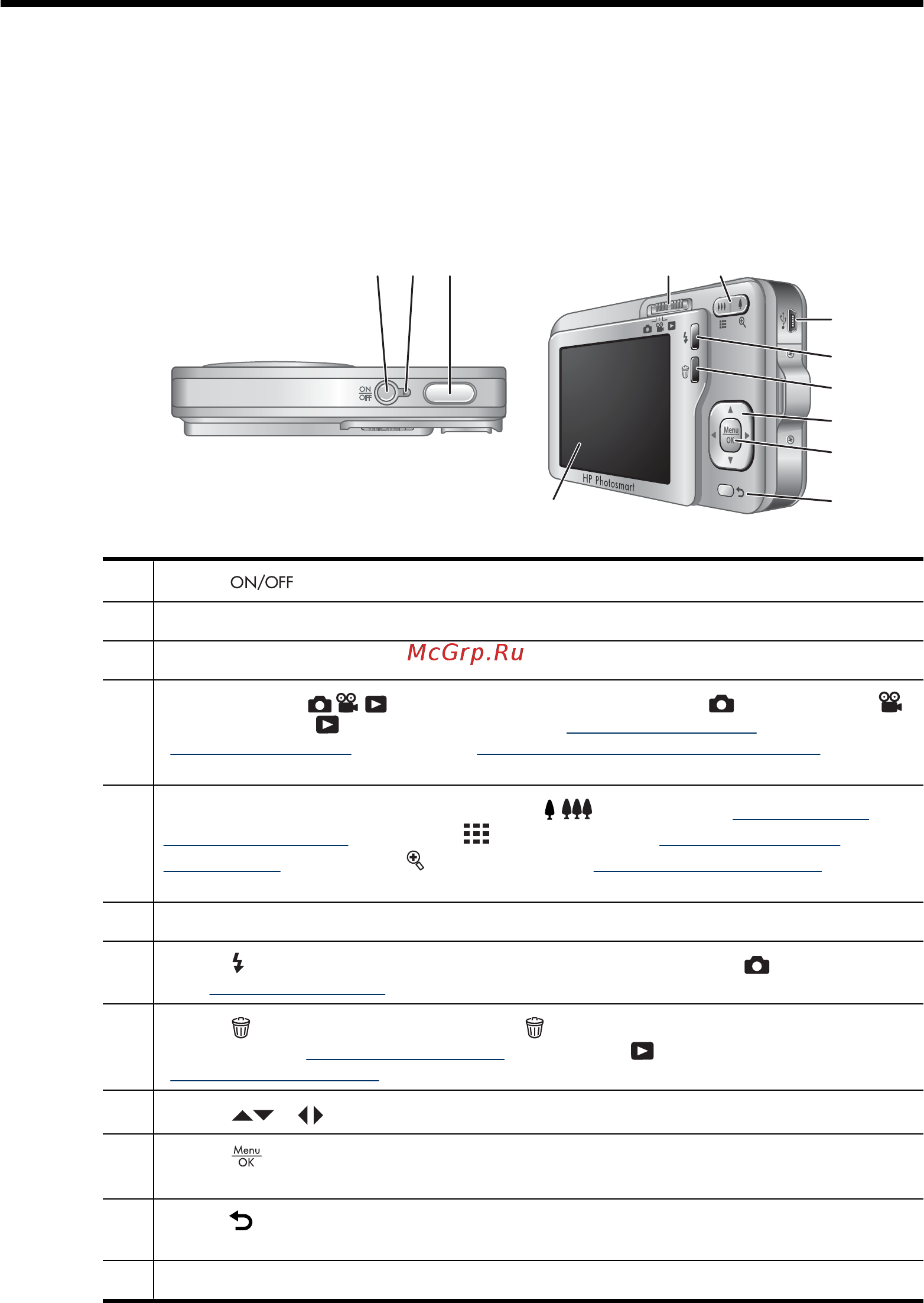 HP Photosmart R740 [5/55] Используйте этот раздел чтобы ознакомиться с органами управления цифровой камеры подготовить ее к работе и приступить к съемке изображений
