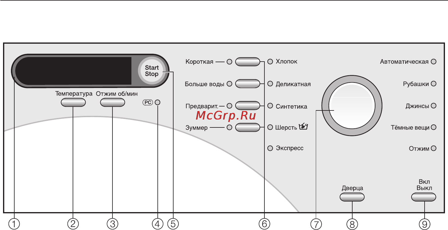 Miele W 1514 [10/60] Панель управления