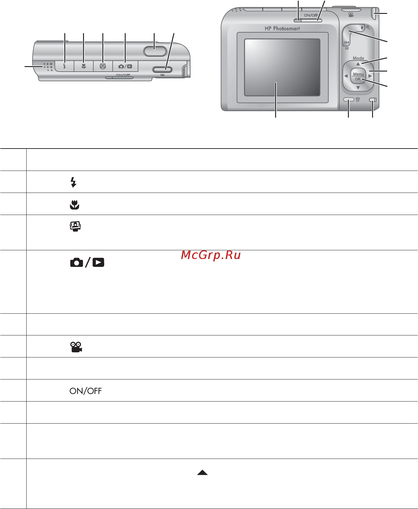 HP Photosmart R727 [5/62] Начало работы
