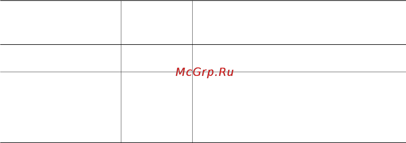 HP Photosmart R727 [56/62] Меры предосторожности при зарядке батарей