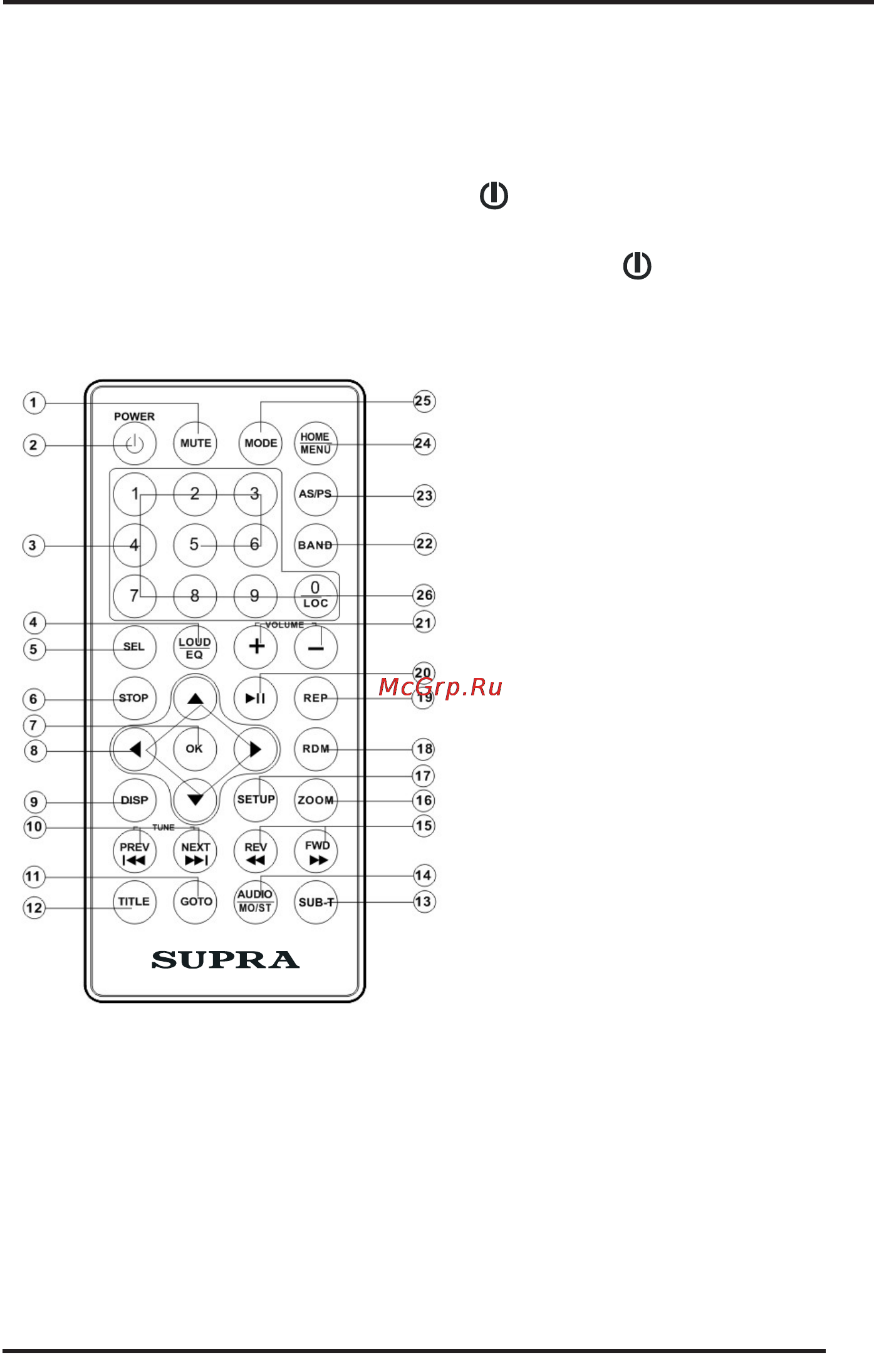 Supra SWD-601 [9/31] Пульт дистанционного управления