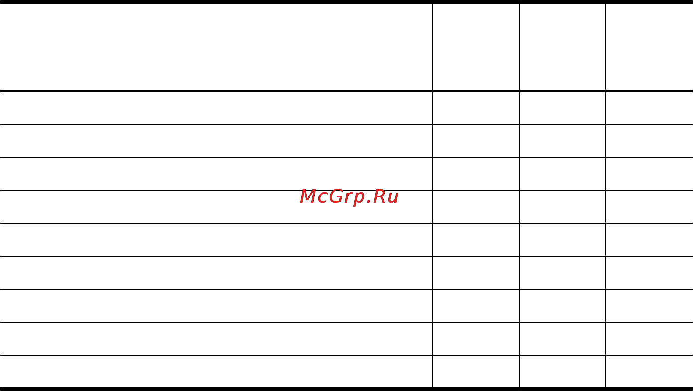 HP Photosmart Mz60 [48/53] Подзарядка nimh батарей
