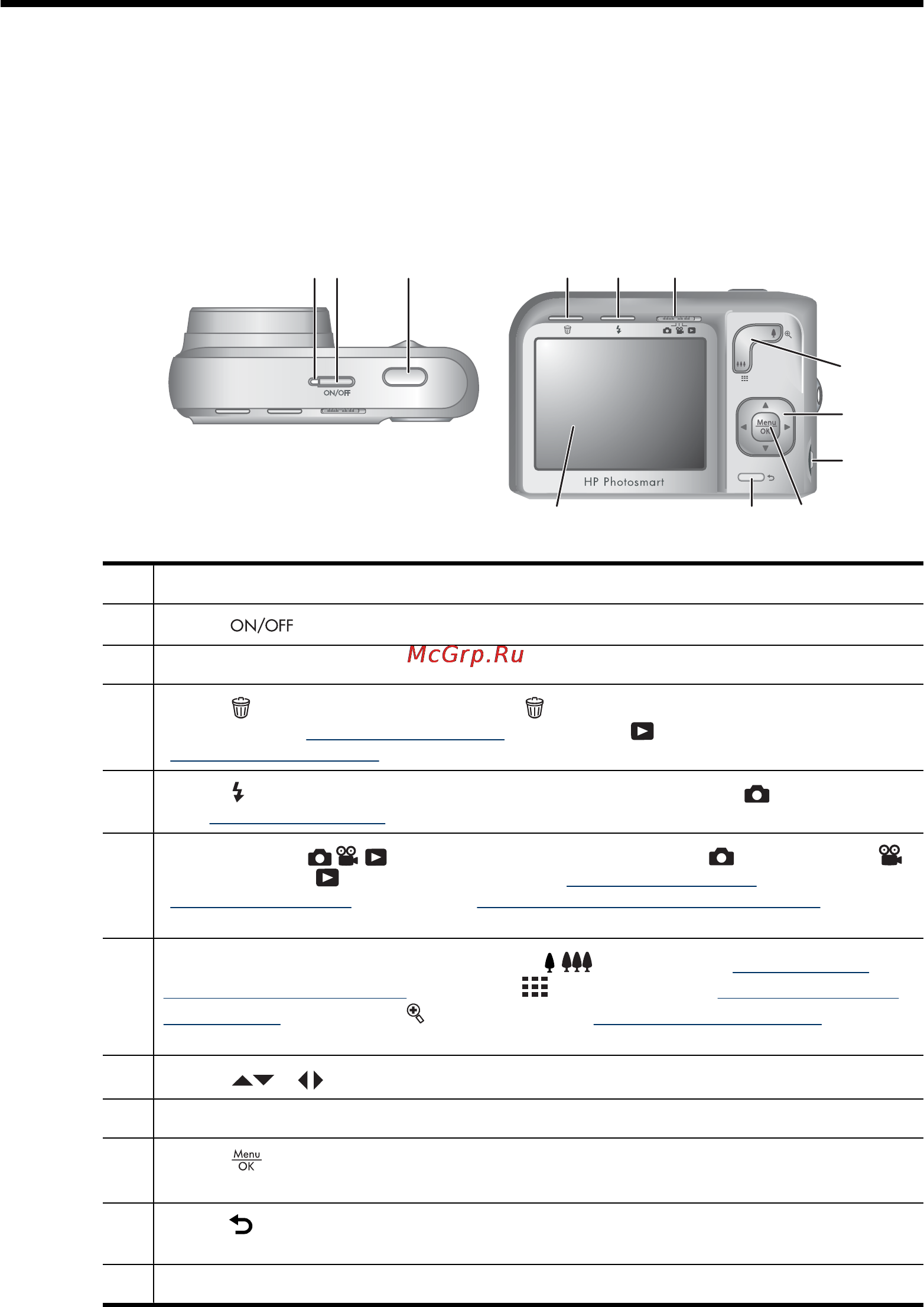 HP Photosmart Mz60 [5/53] Вид сверху и сзади